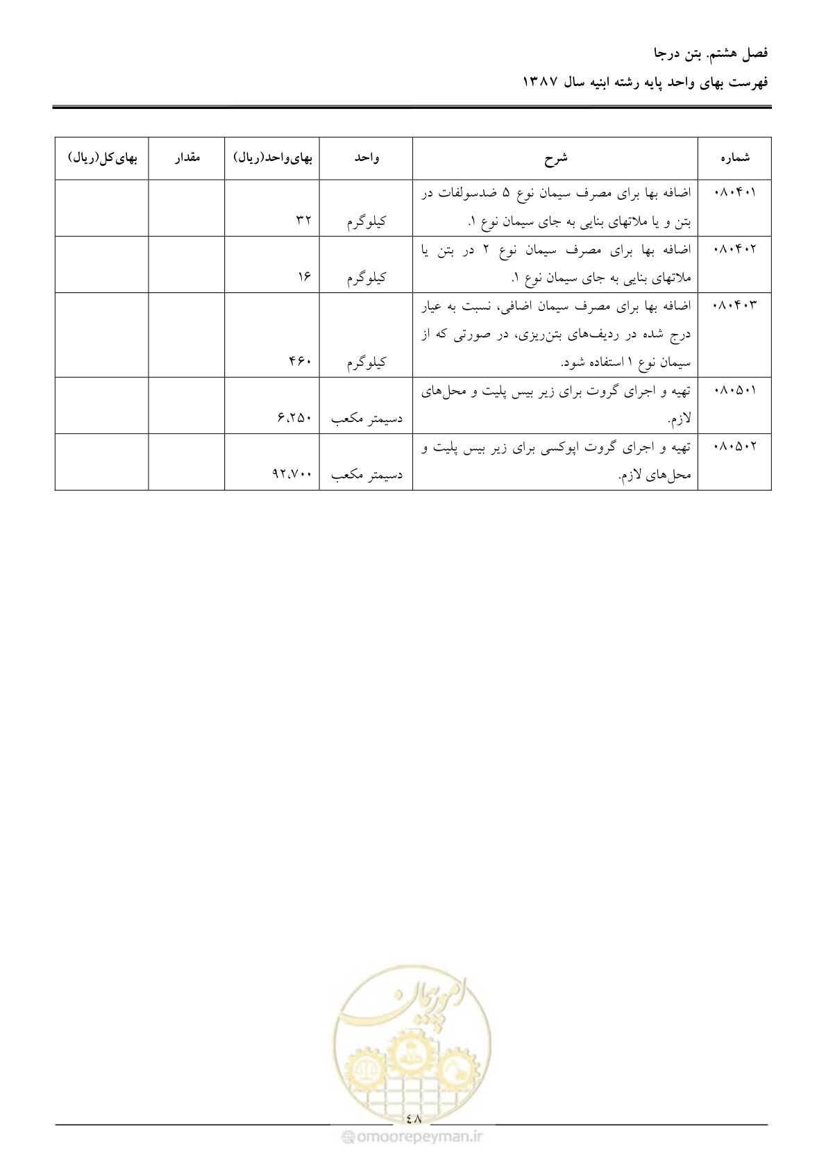 صفحه 51 از 170