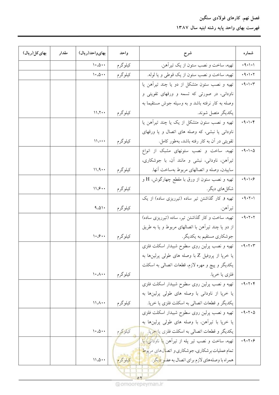 صفحه 55 از 170