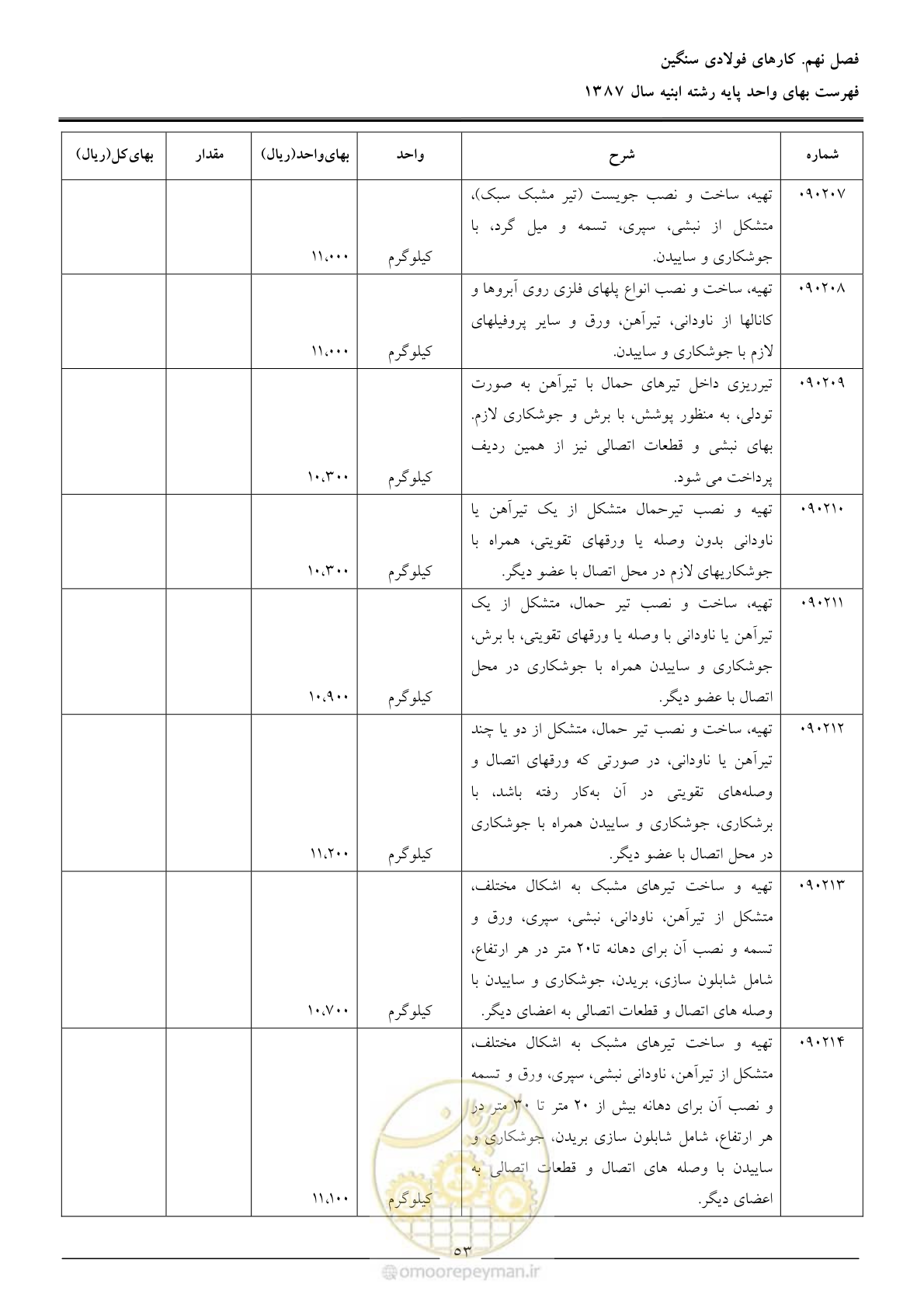 صفحه 56 از 170