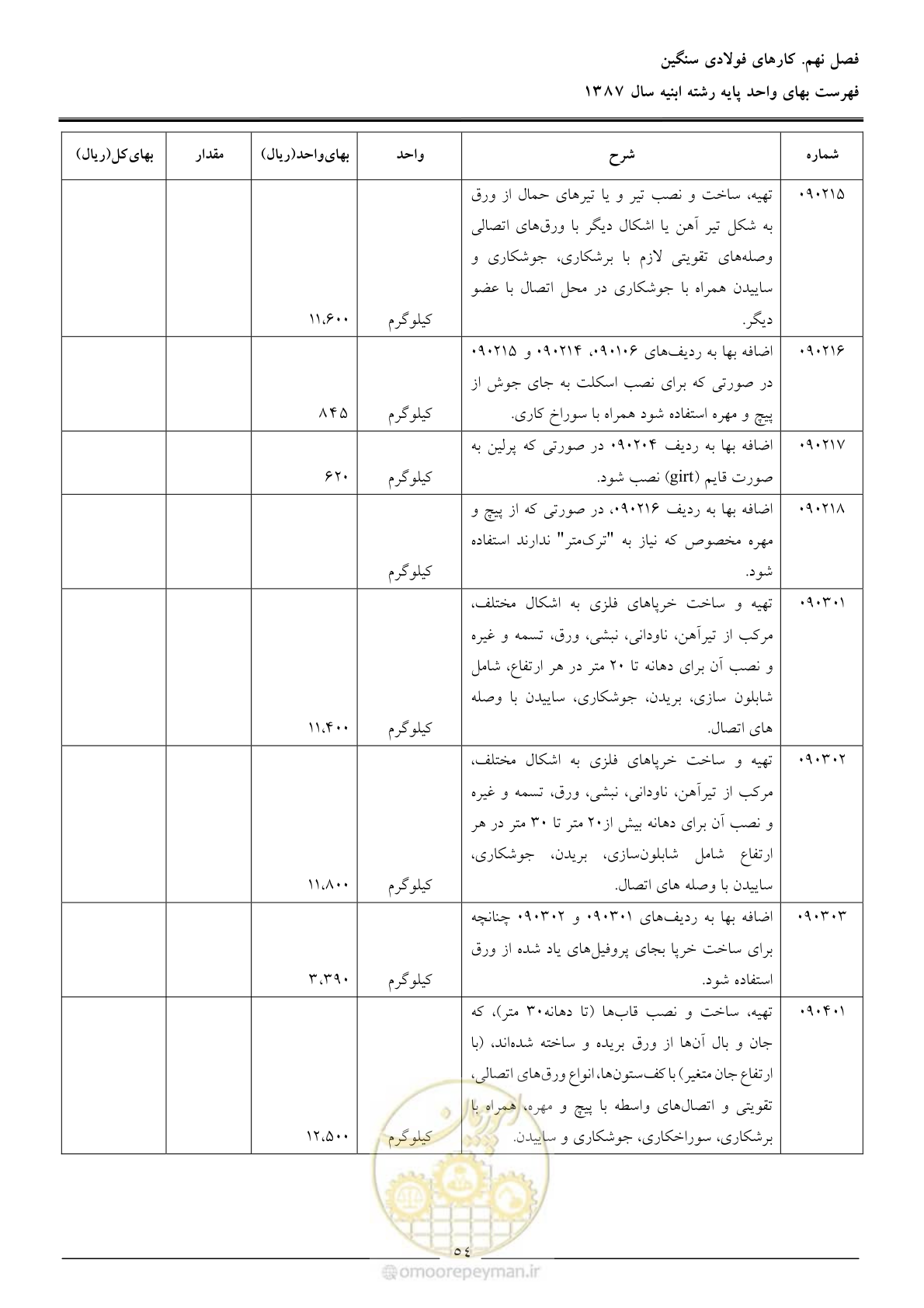 صفحه 57 از 170
