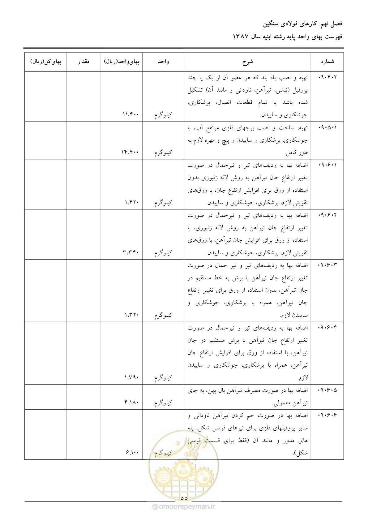 صفحه 58 از 170