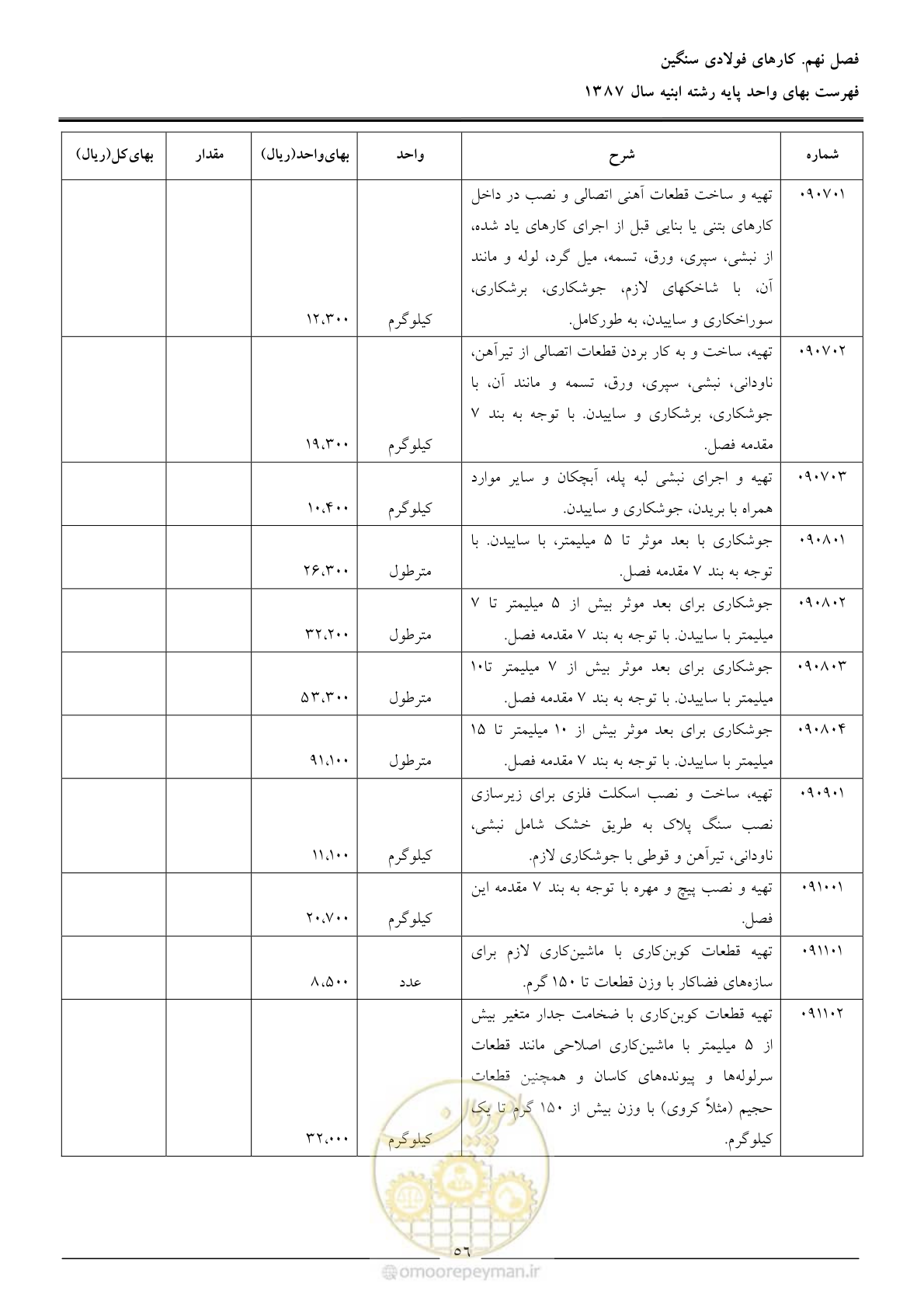 صفحه 59 از 170