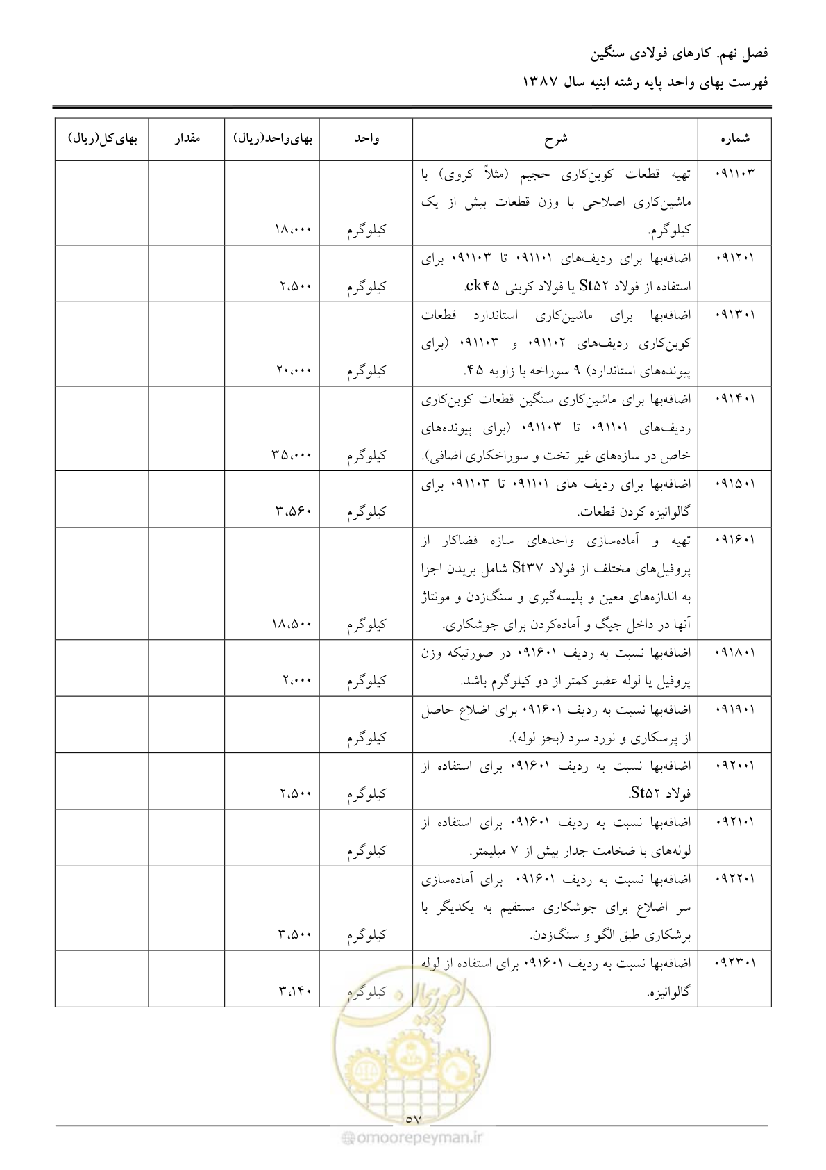 صفحه 60 از 170