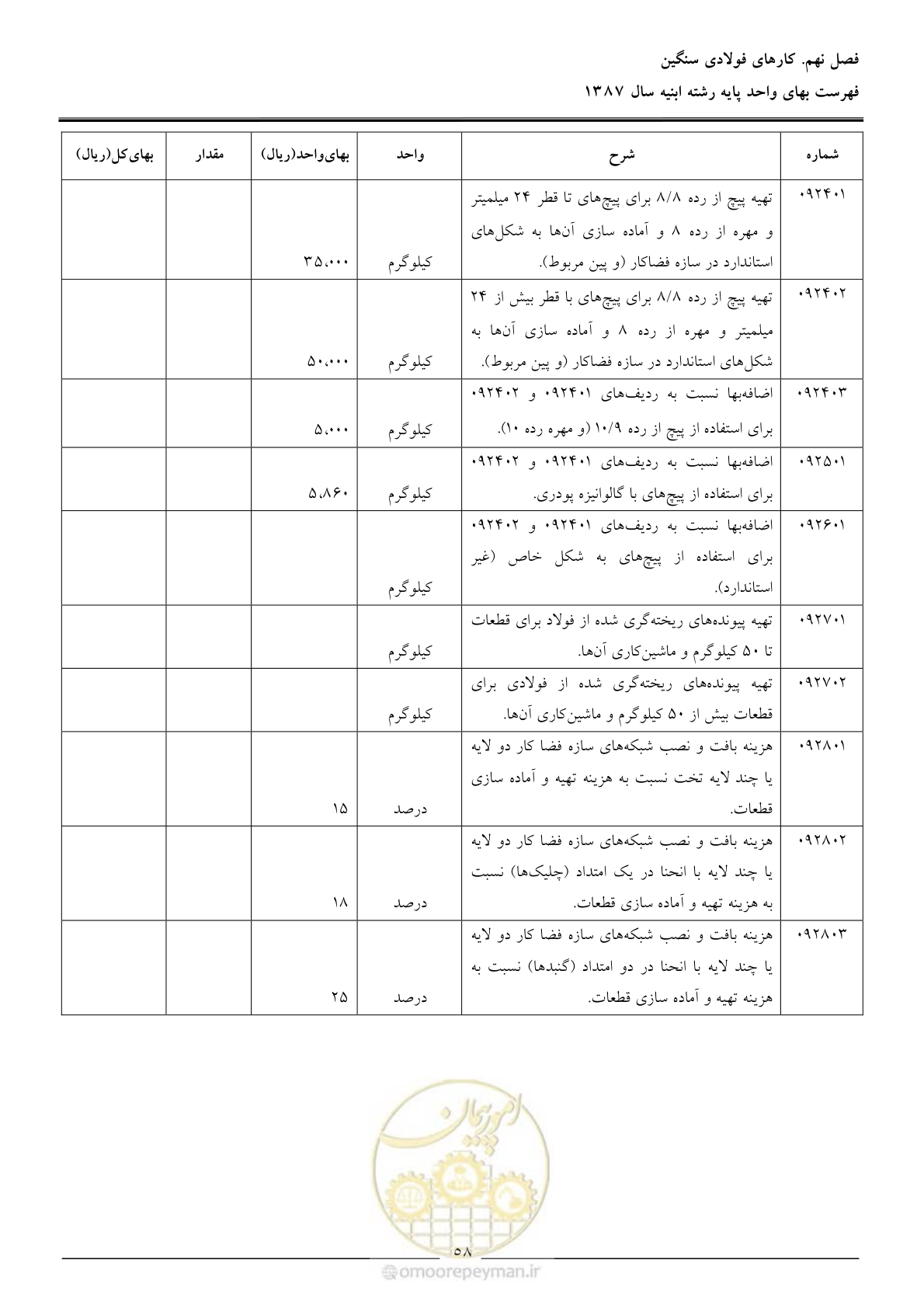 صفحه 61 از 170