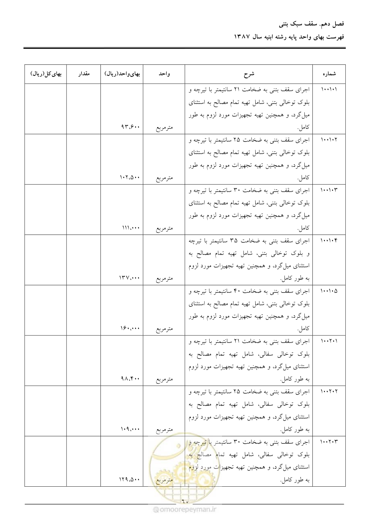 صفحه 63 از 170