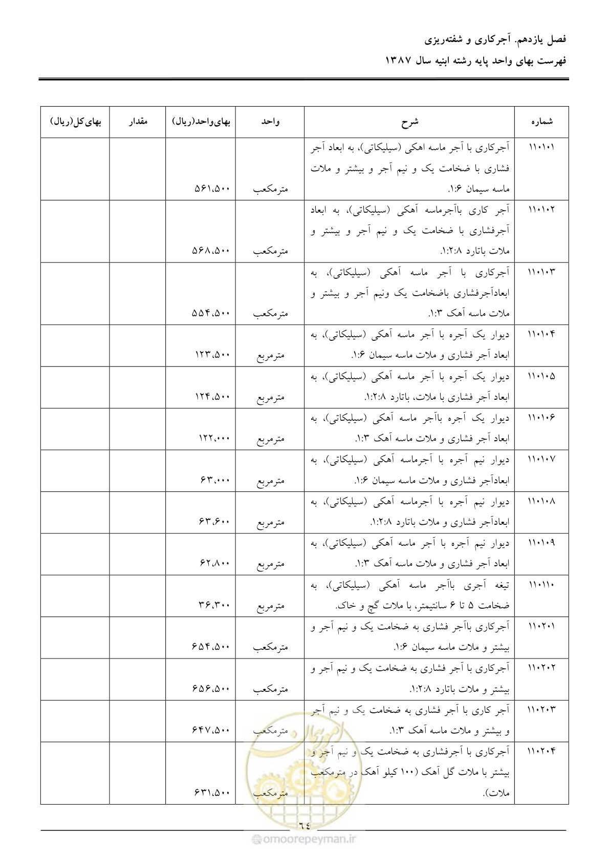 صفحه 67 از 170