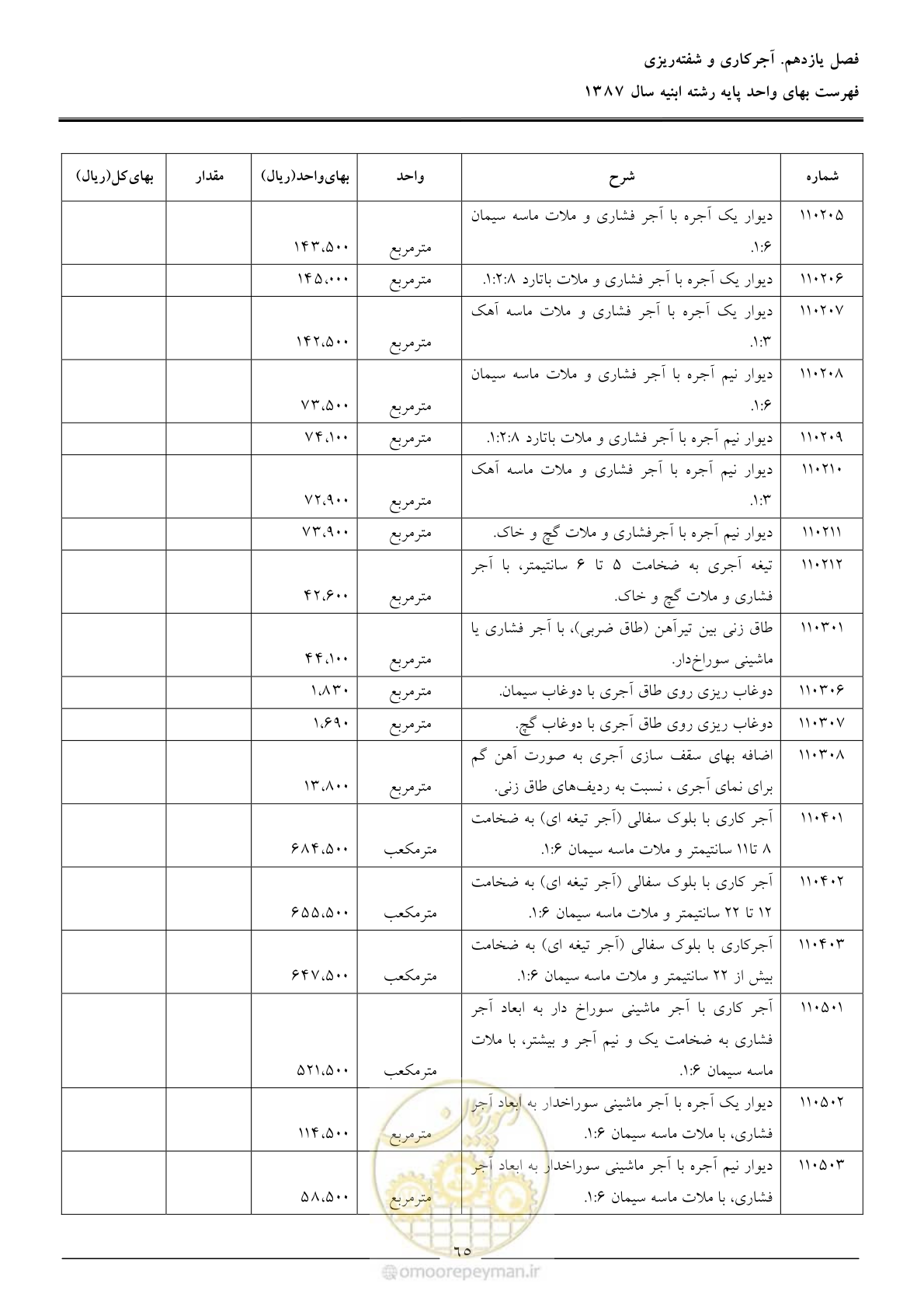 صفحه 68 از 170