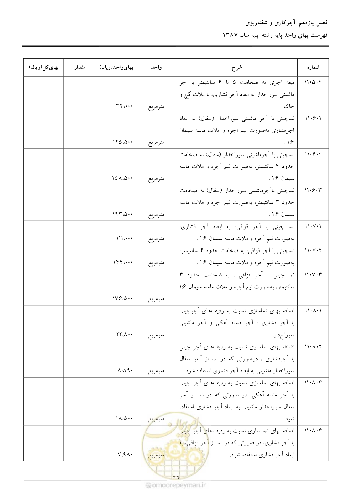 صفحه 69 از 170