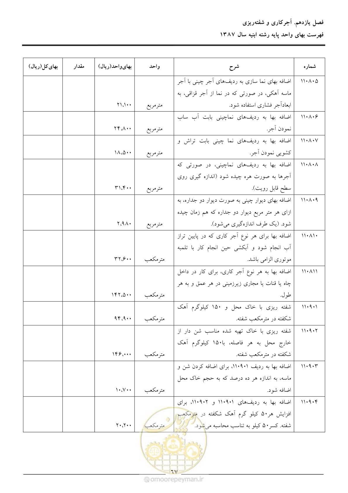صفحه 70 از 170