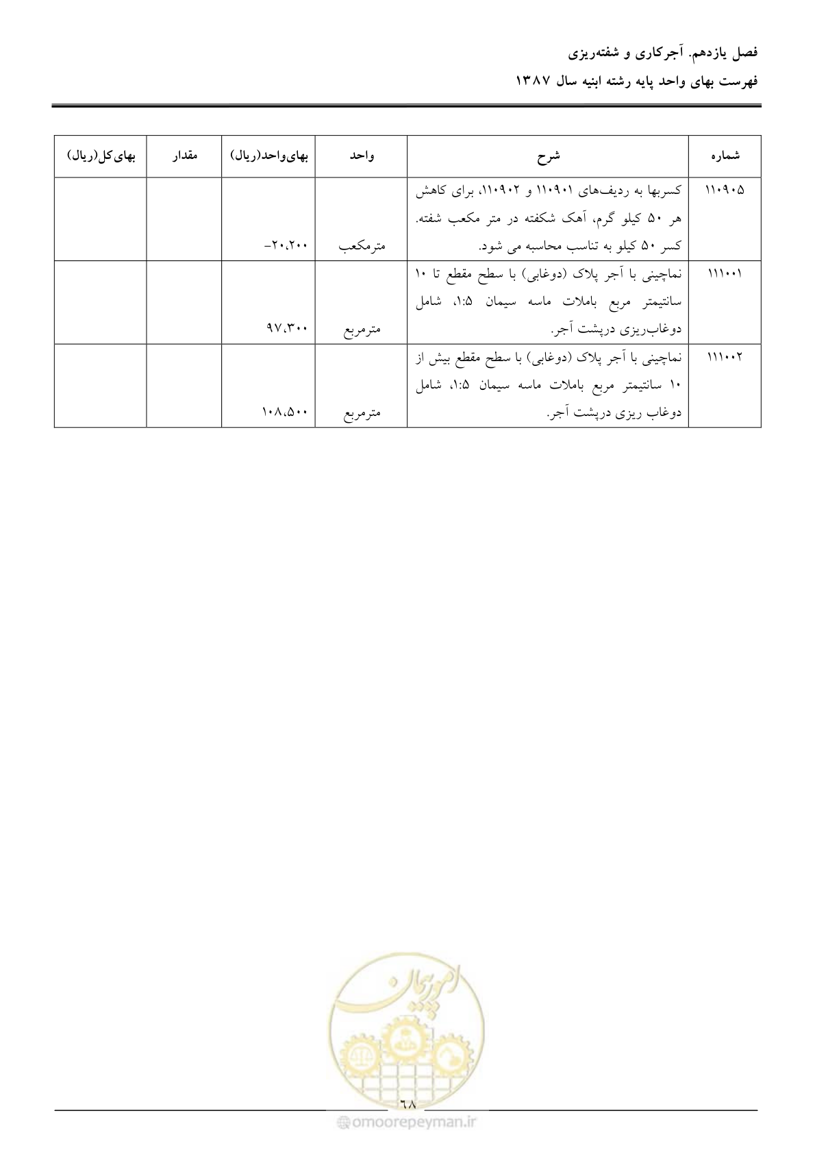 صفحه 71 از 170