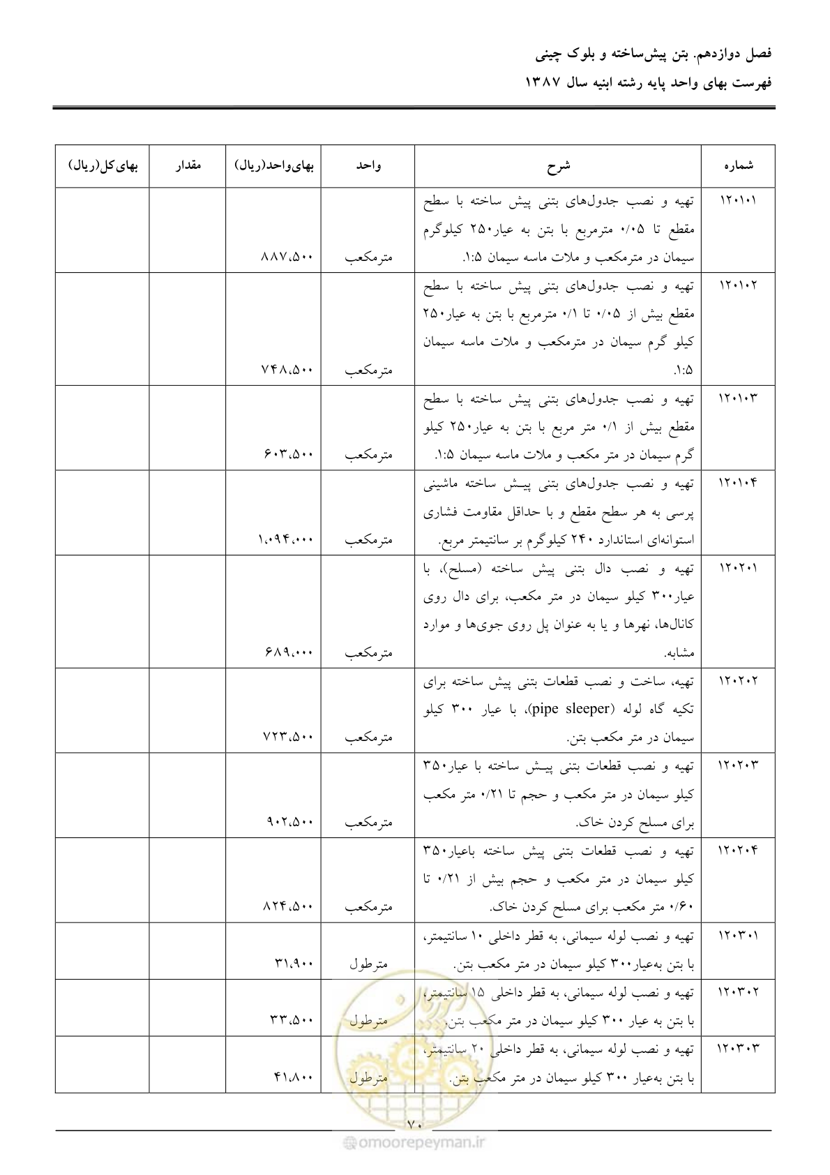 صفحه 73 از 170