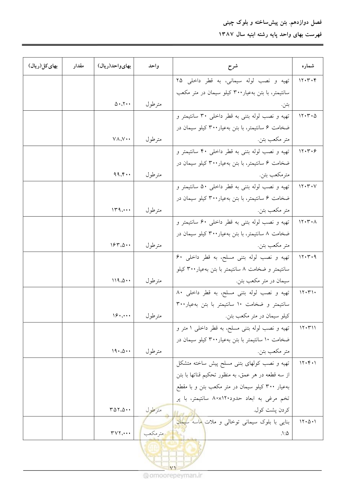 صفحه 74 از 170