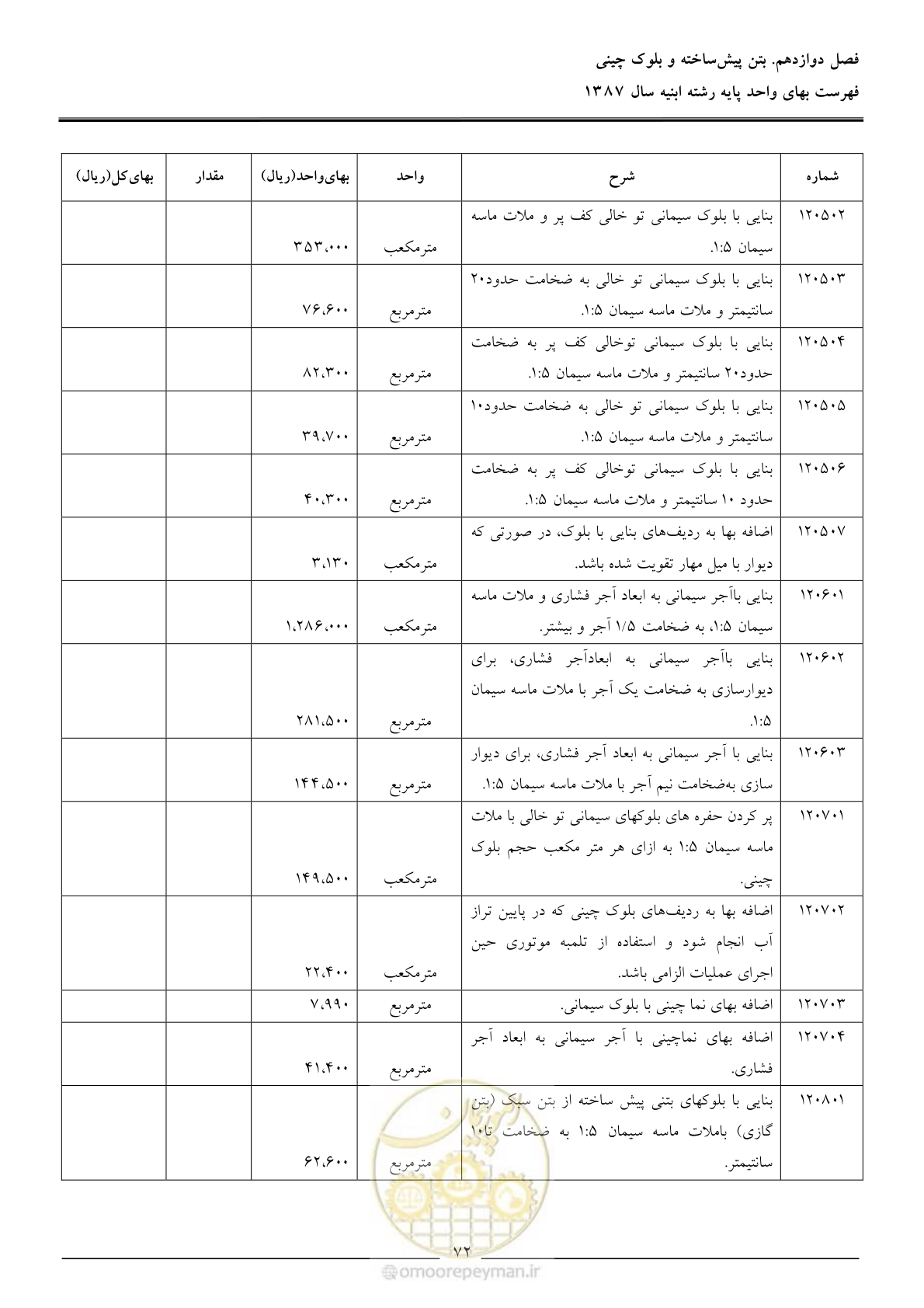 صفحه 75 از 170
