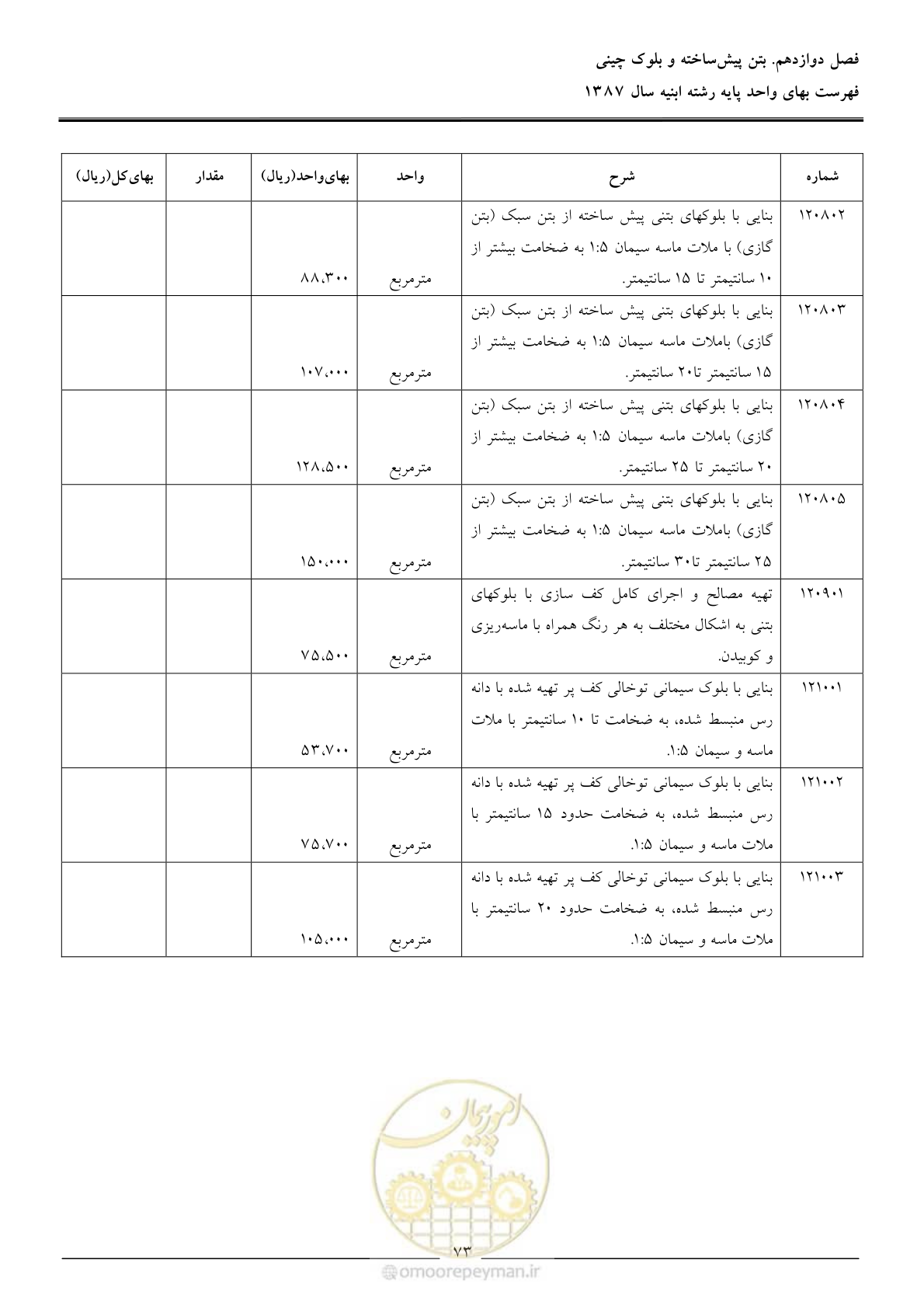 صفحه 76 از 170