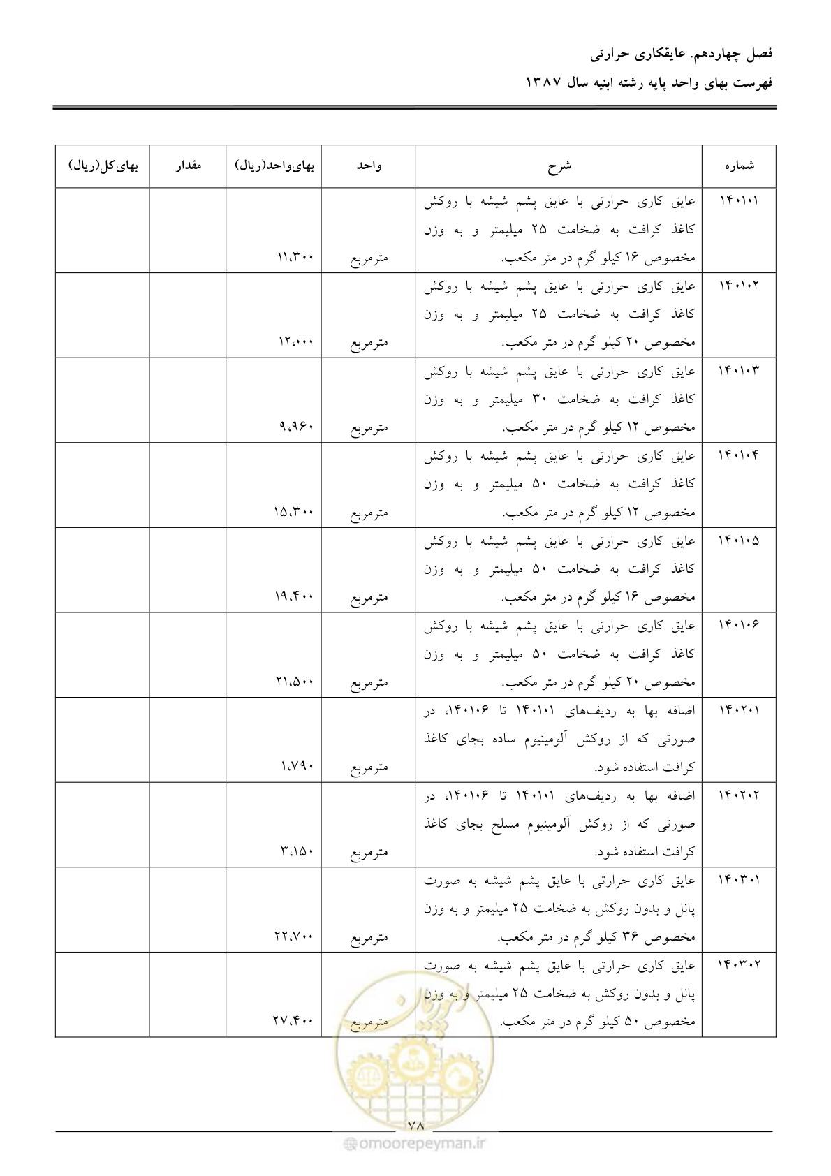صفحه 81 از 170