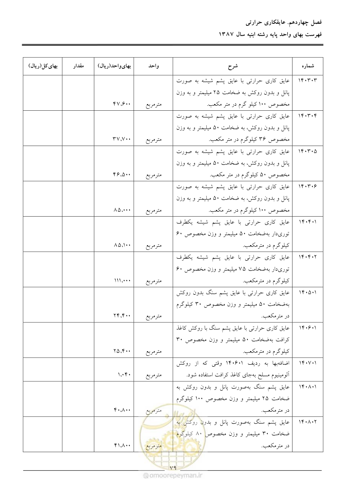 صفحه 82 از 170