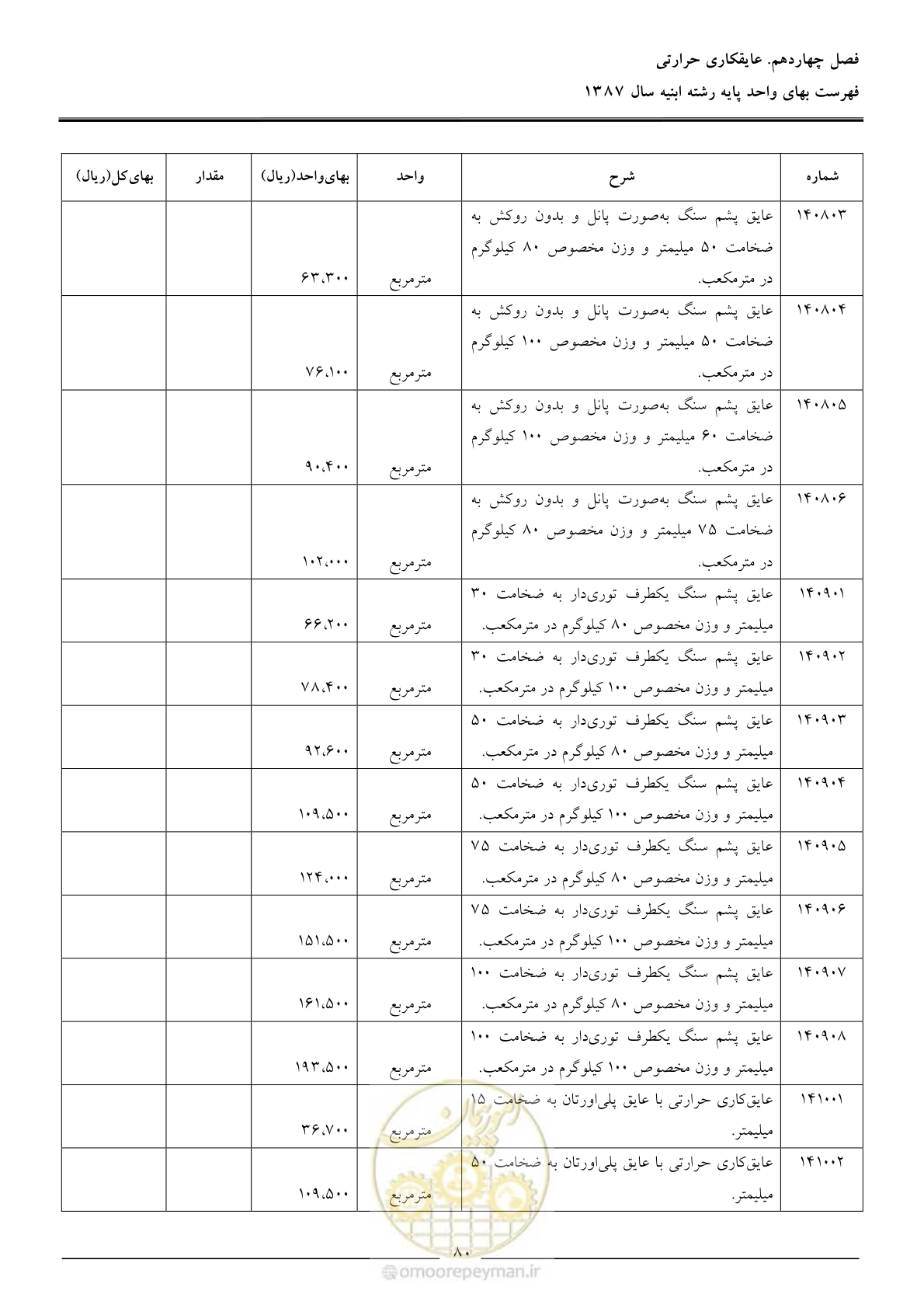 صفحه 83 از 170