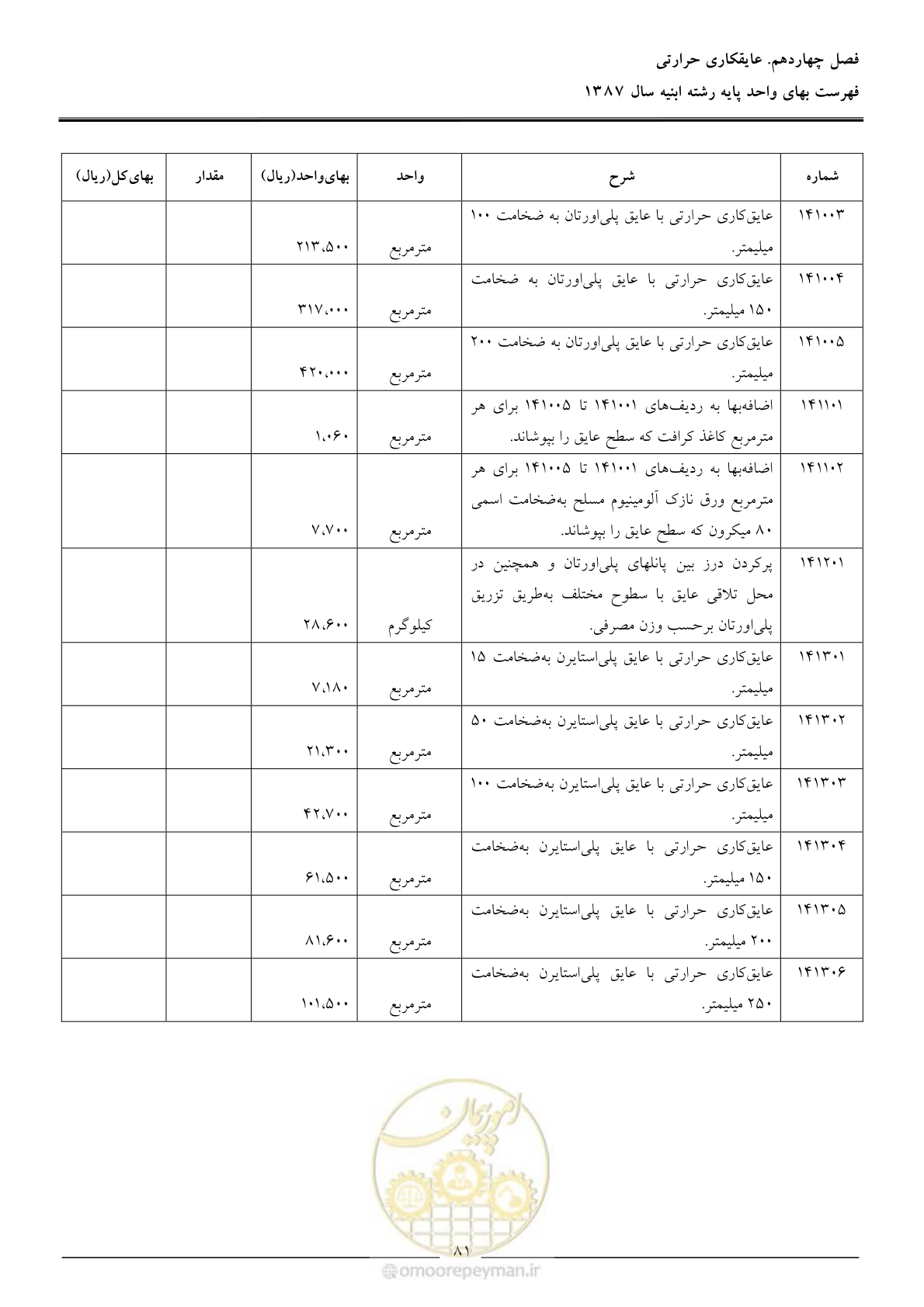 صفحه 84 از 170