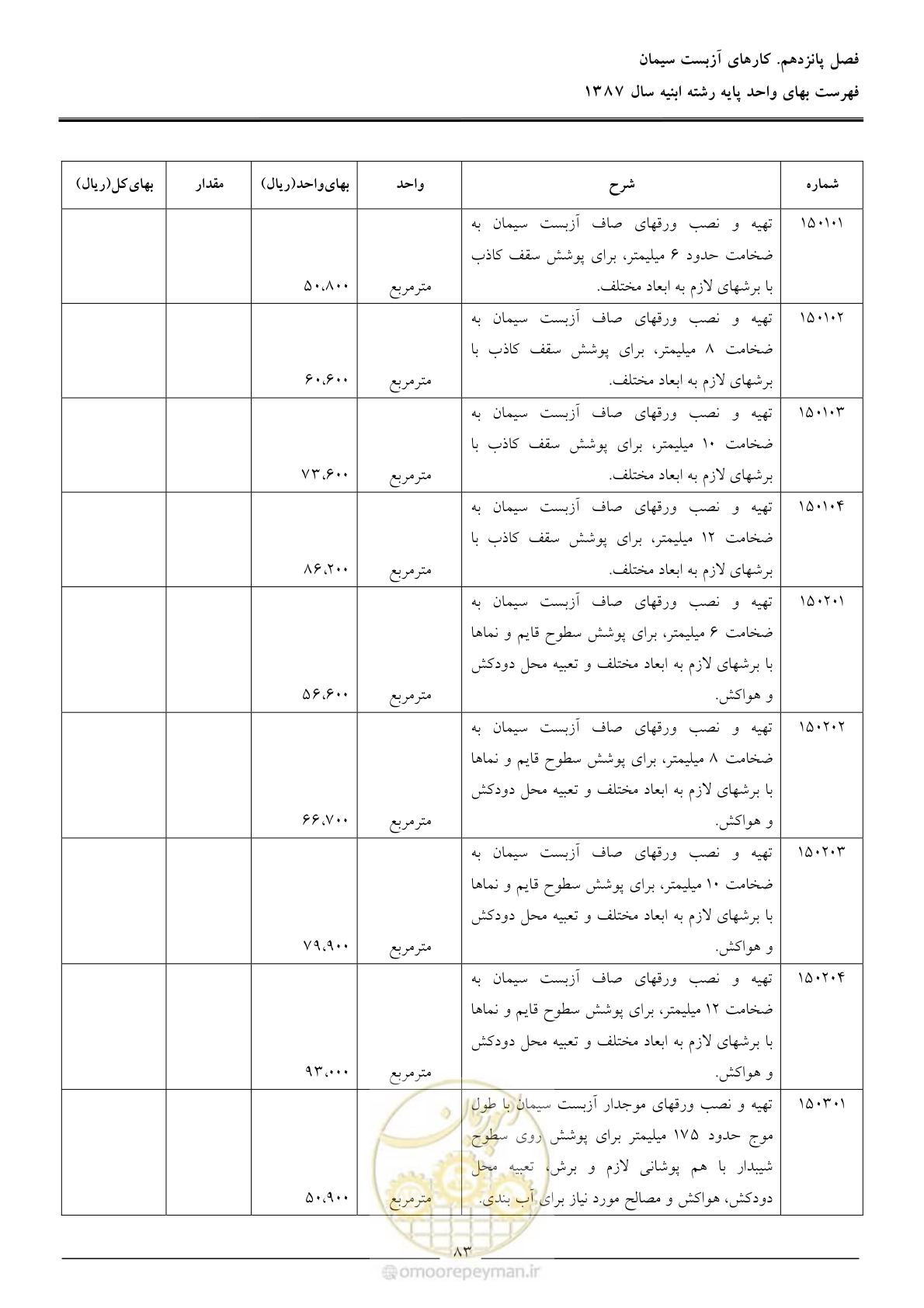صفحه 86 از 170