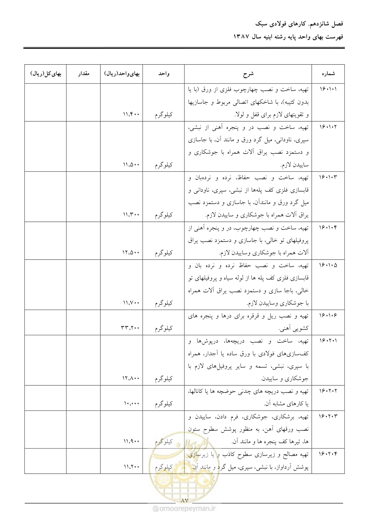صفحه 90 از 170