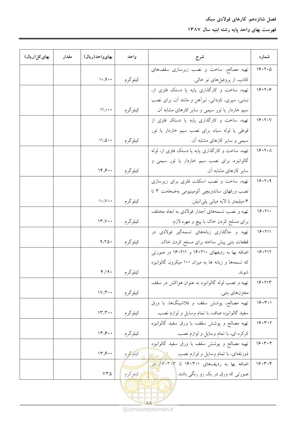 صفحه 91 از 170