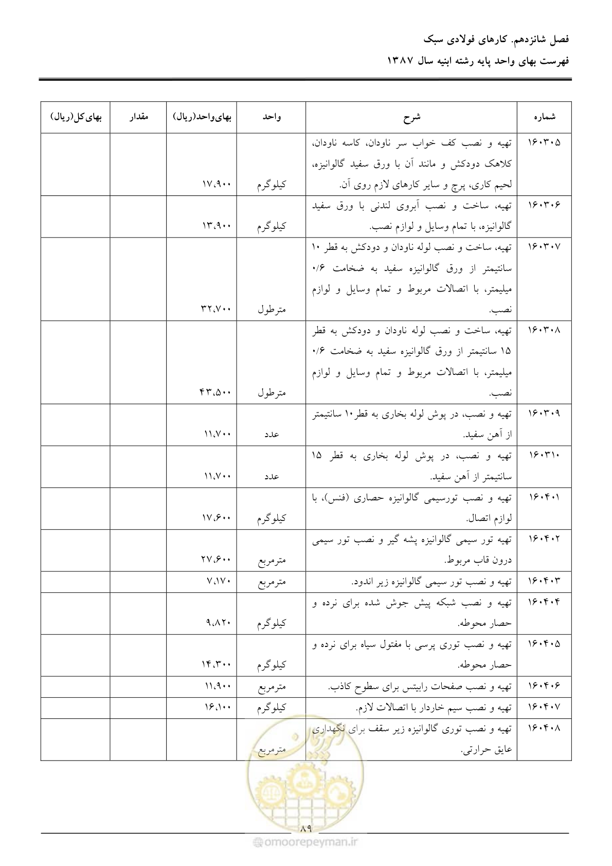 صفحه 92 از 170