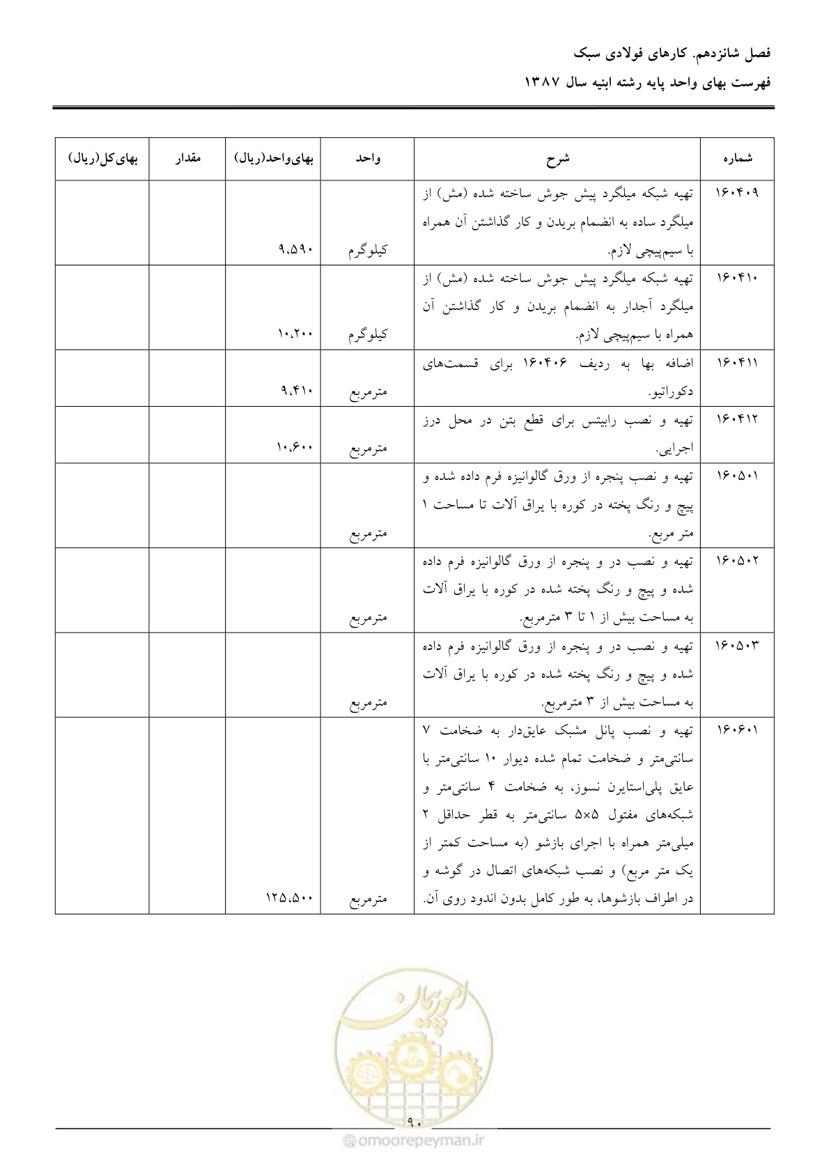 صفحه 93 از 170