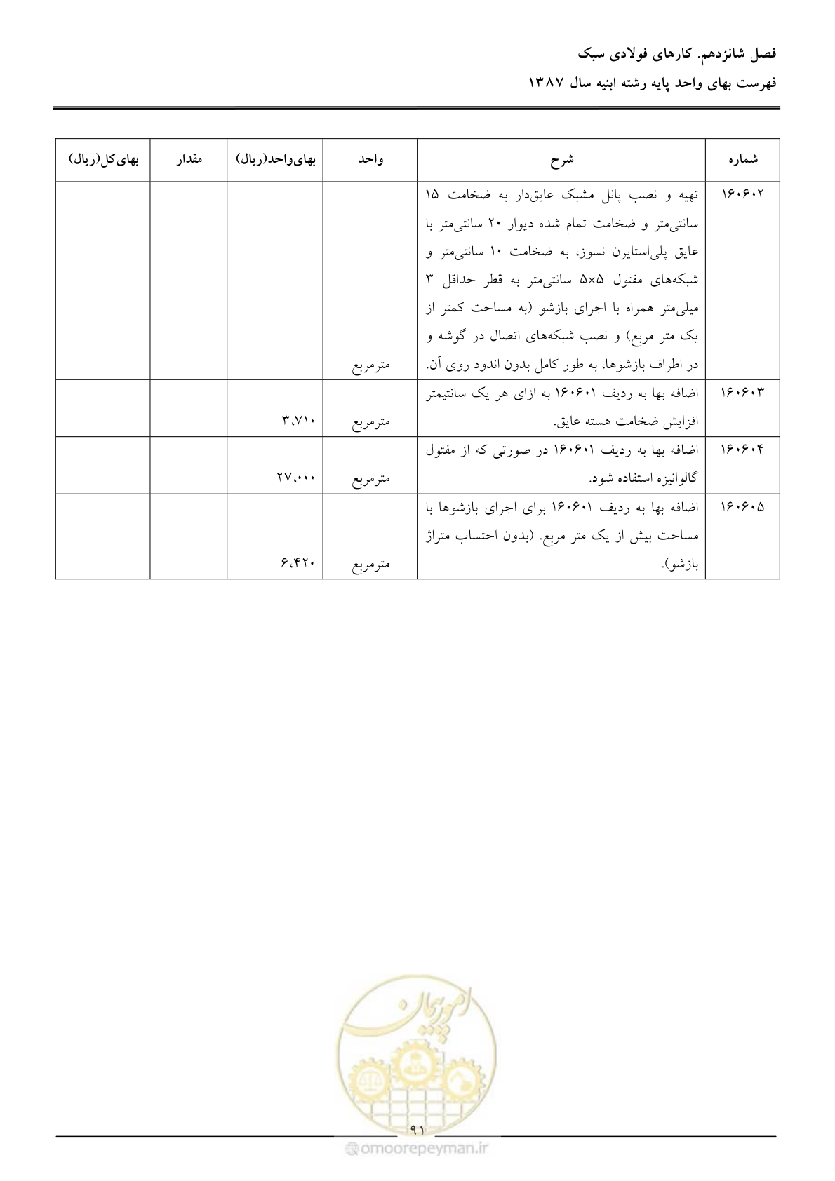 صفحه 94 از 170