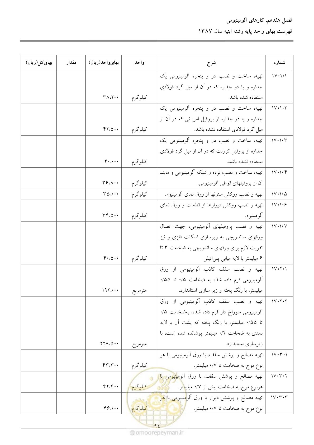 صفحه 97 از 170