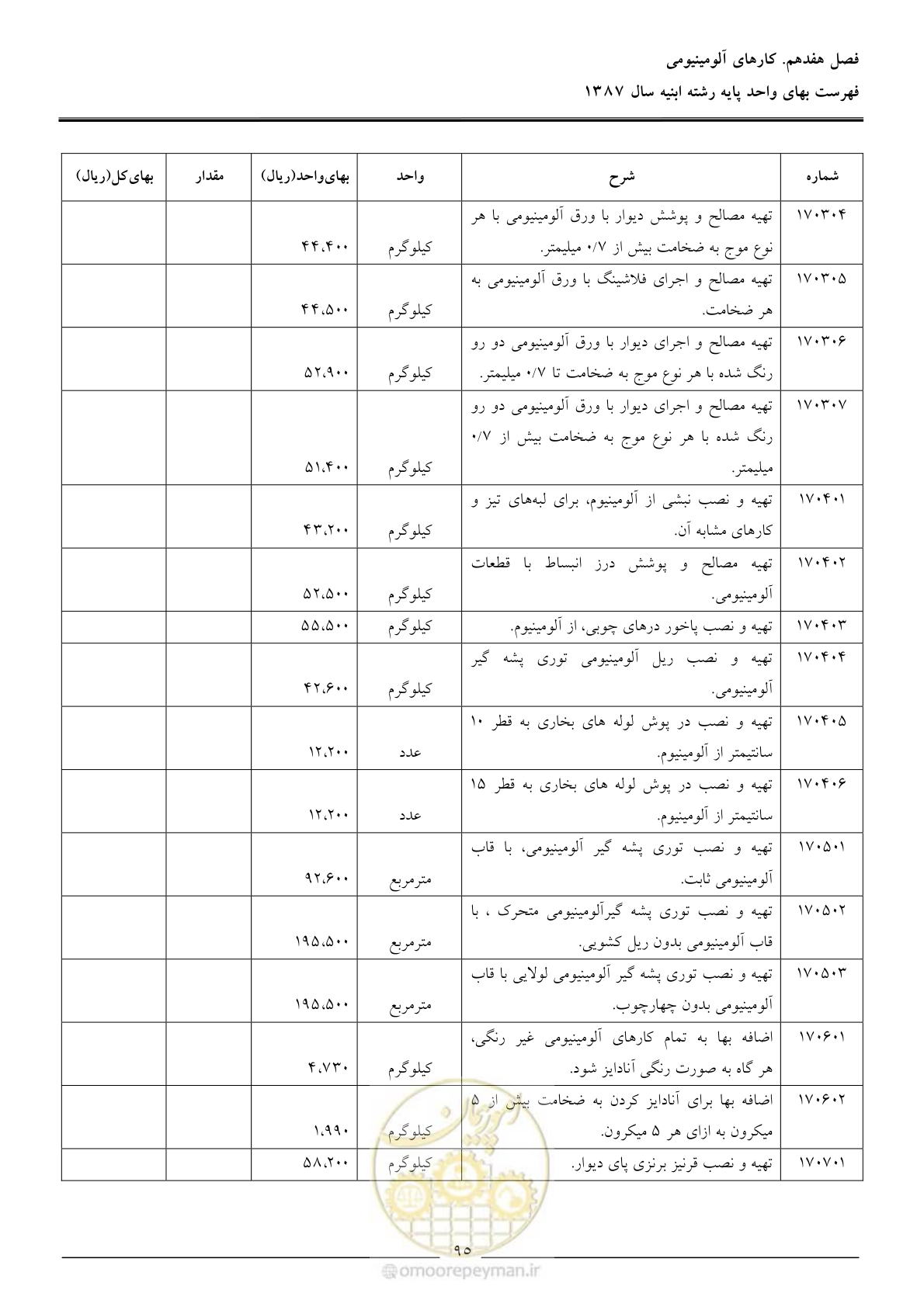 صفحه 98 از 170