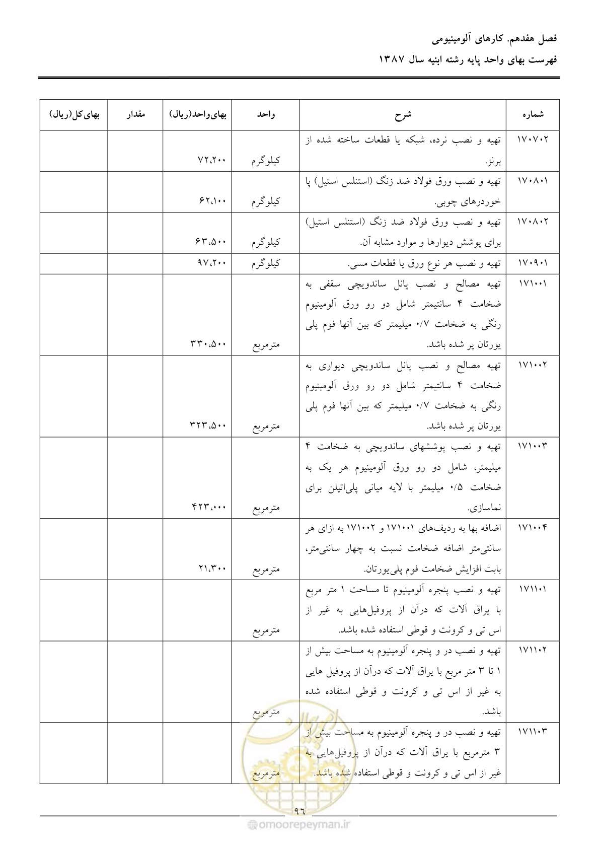 صفحه 99 از 170