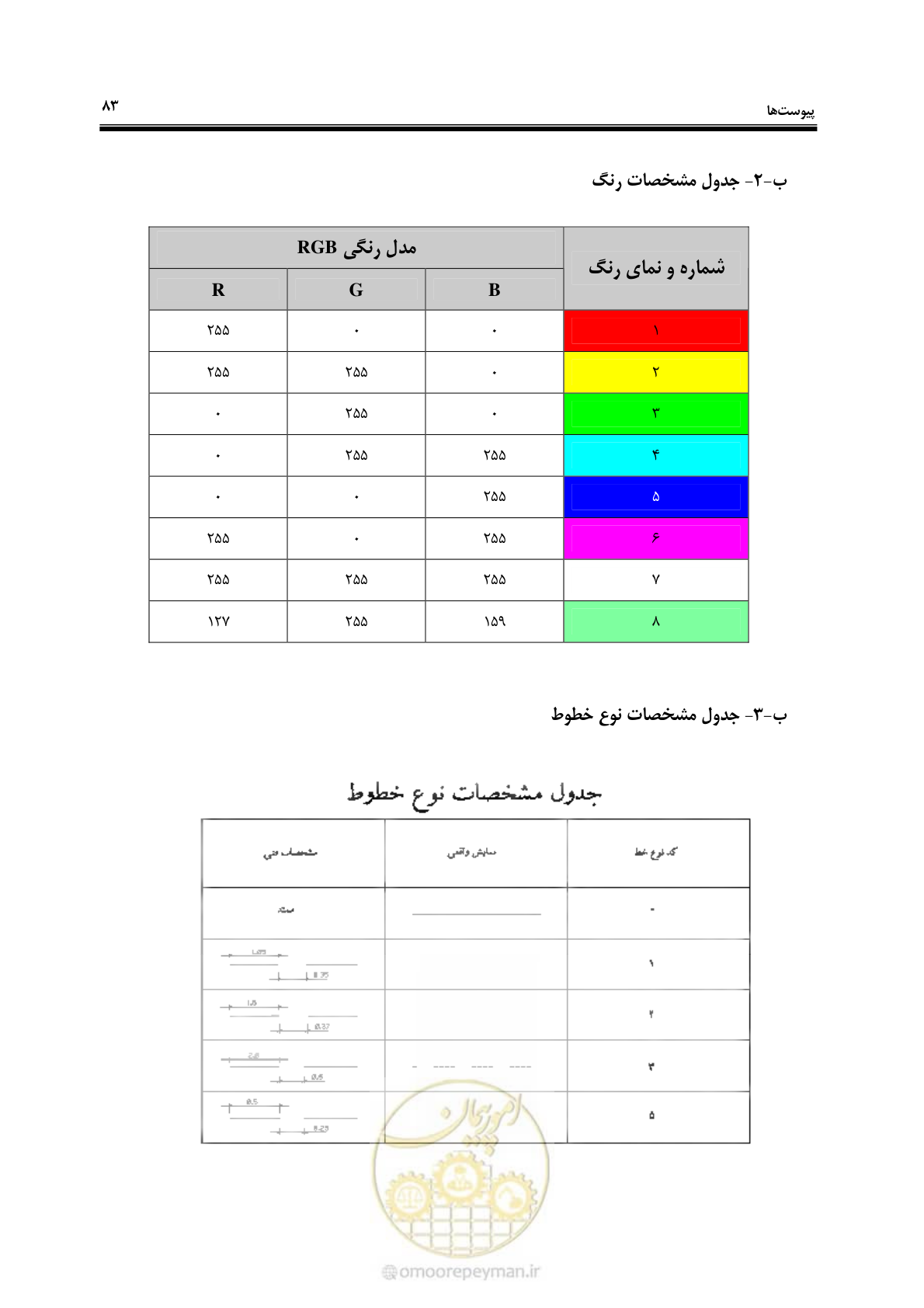 صفحه 101 از 107