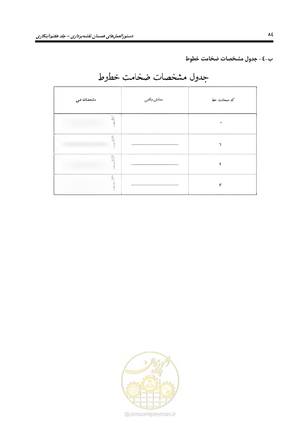 صفحه 102 از 107