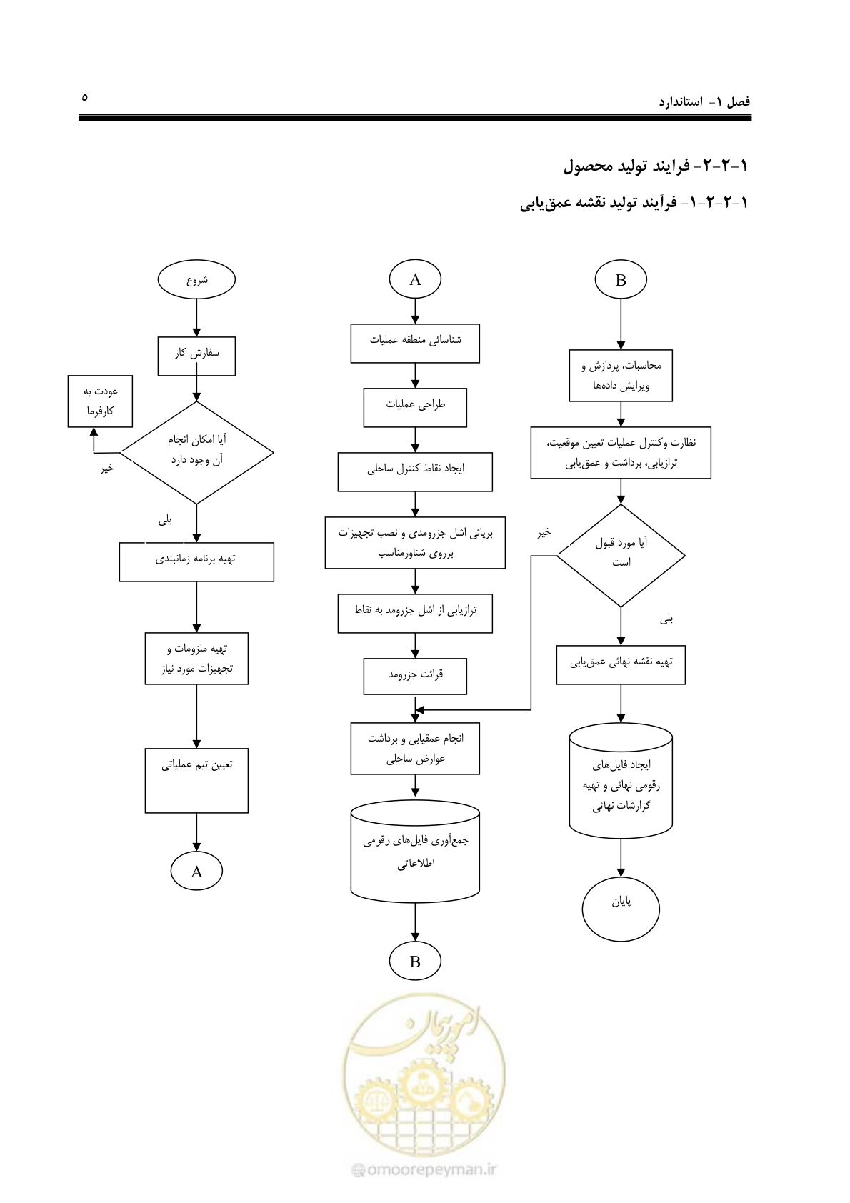 صفحه 23 از 107