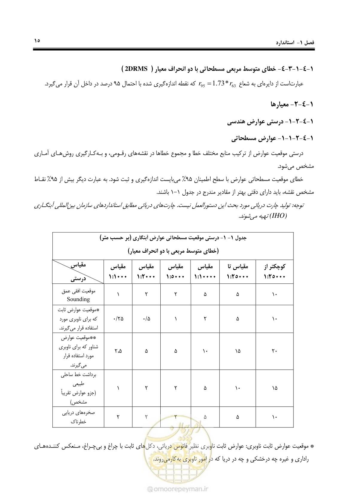 صفحه 33 از 107