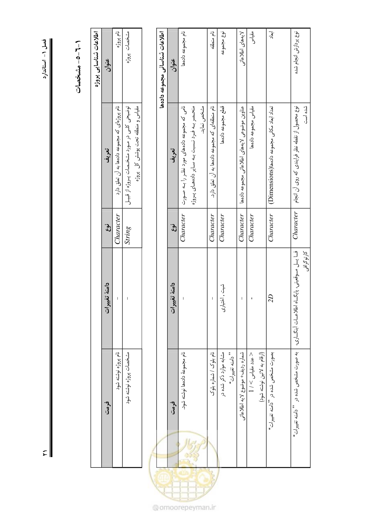 صفحه 39 از 107