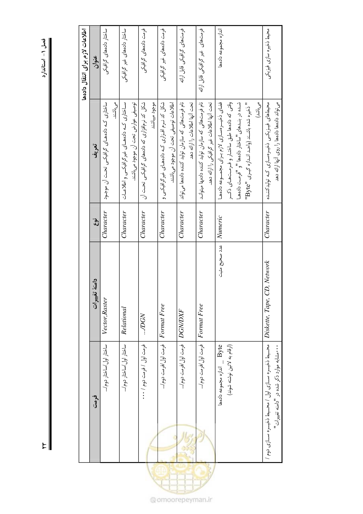 صفحه 41 از 107