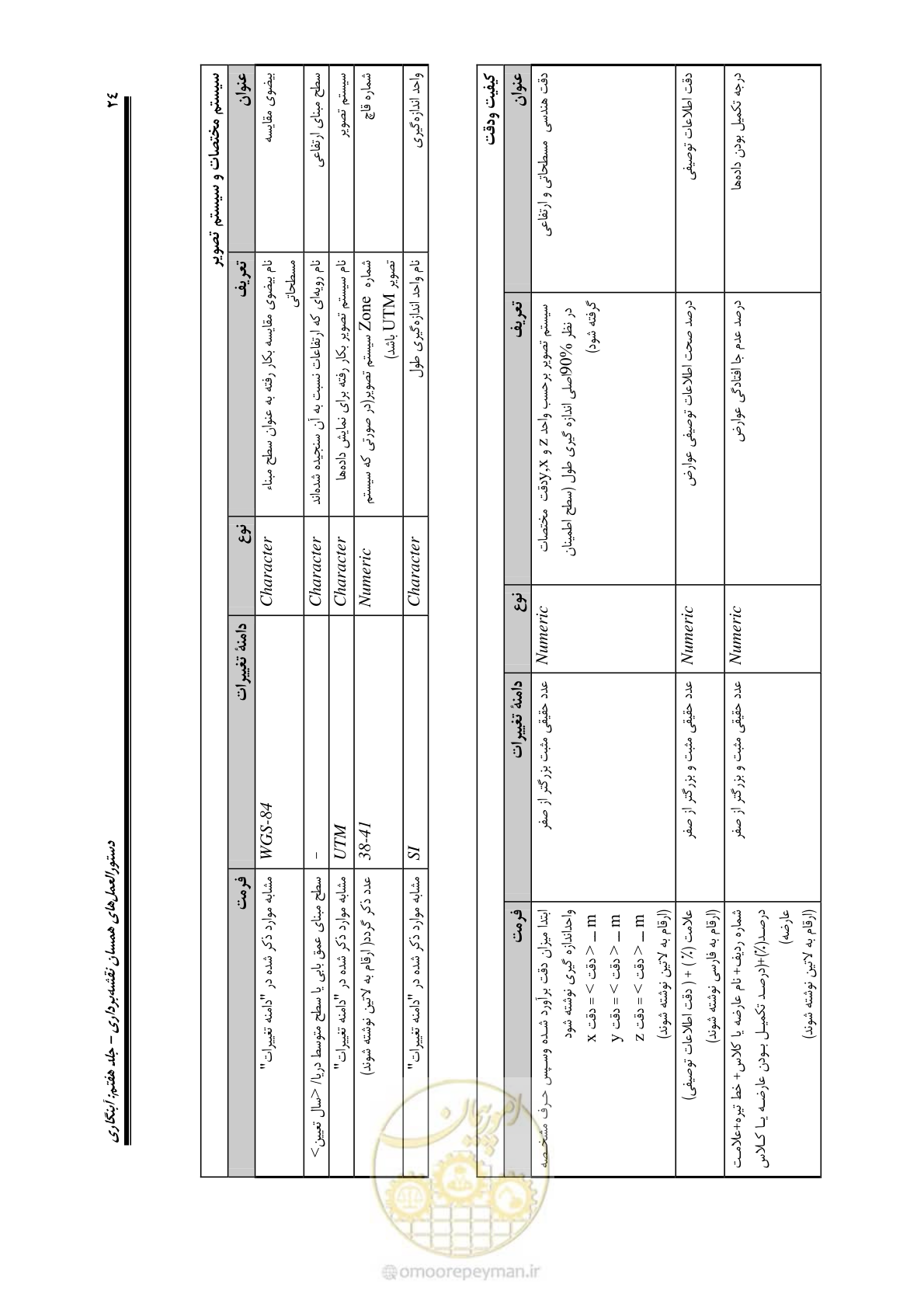 صفحه 42 از 107