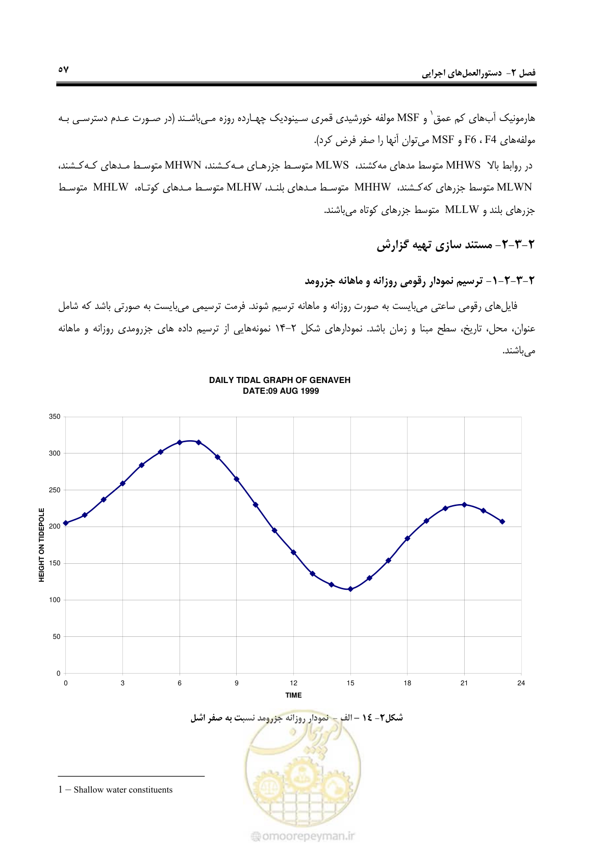 صفحه 75 از 107