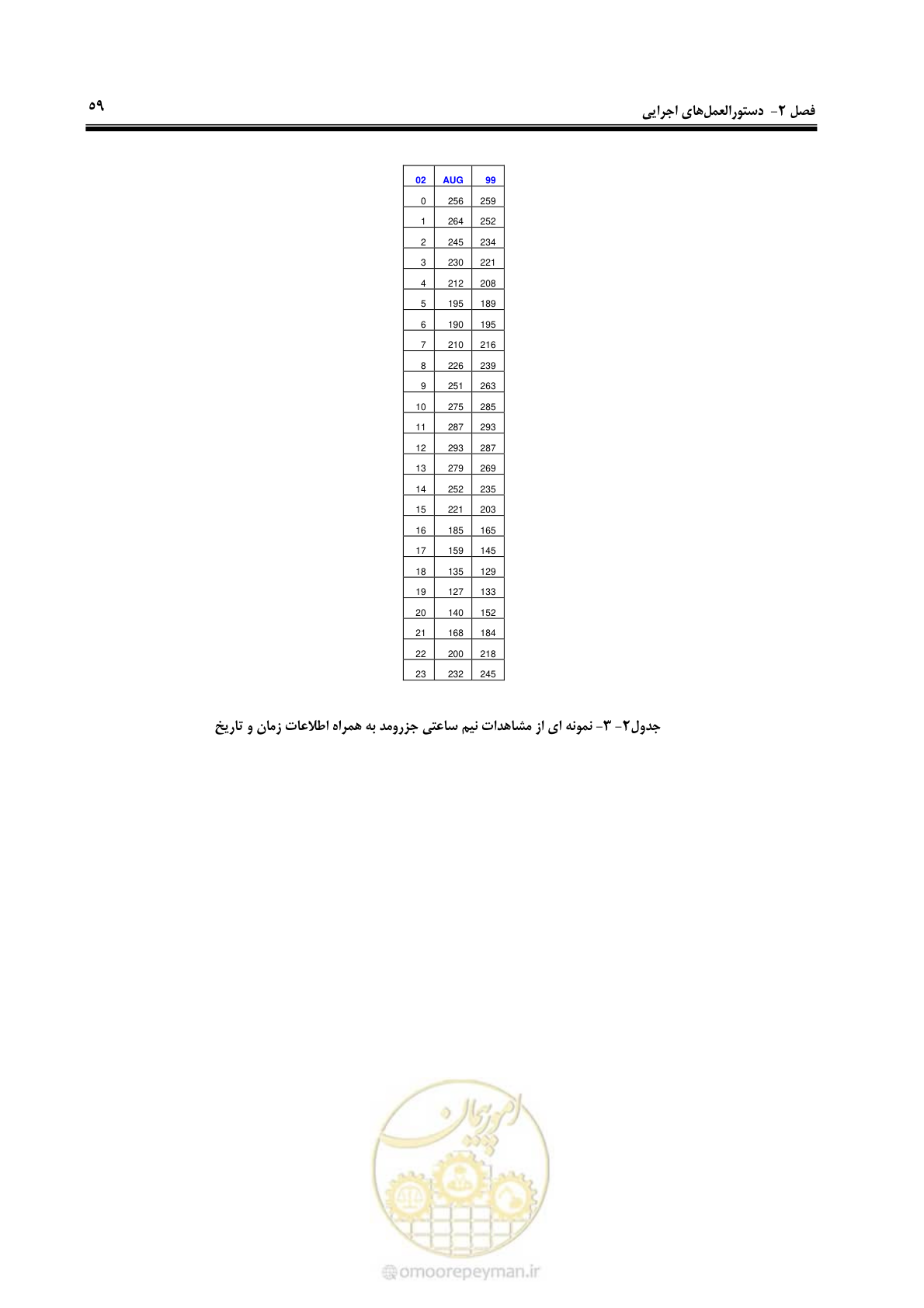 صفحه 77 از 107
