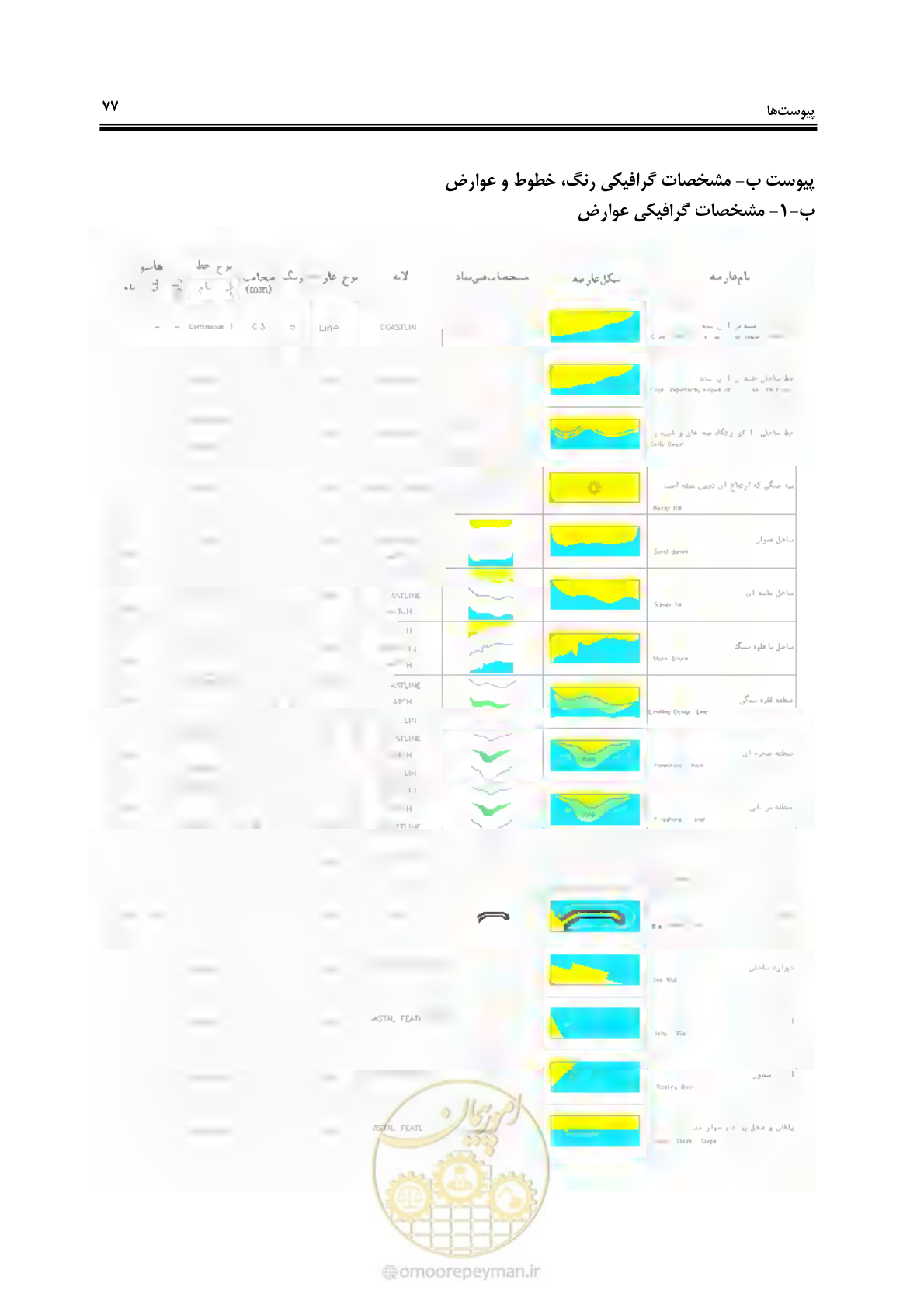 صفحه 95 از 107