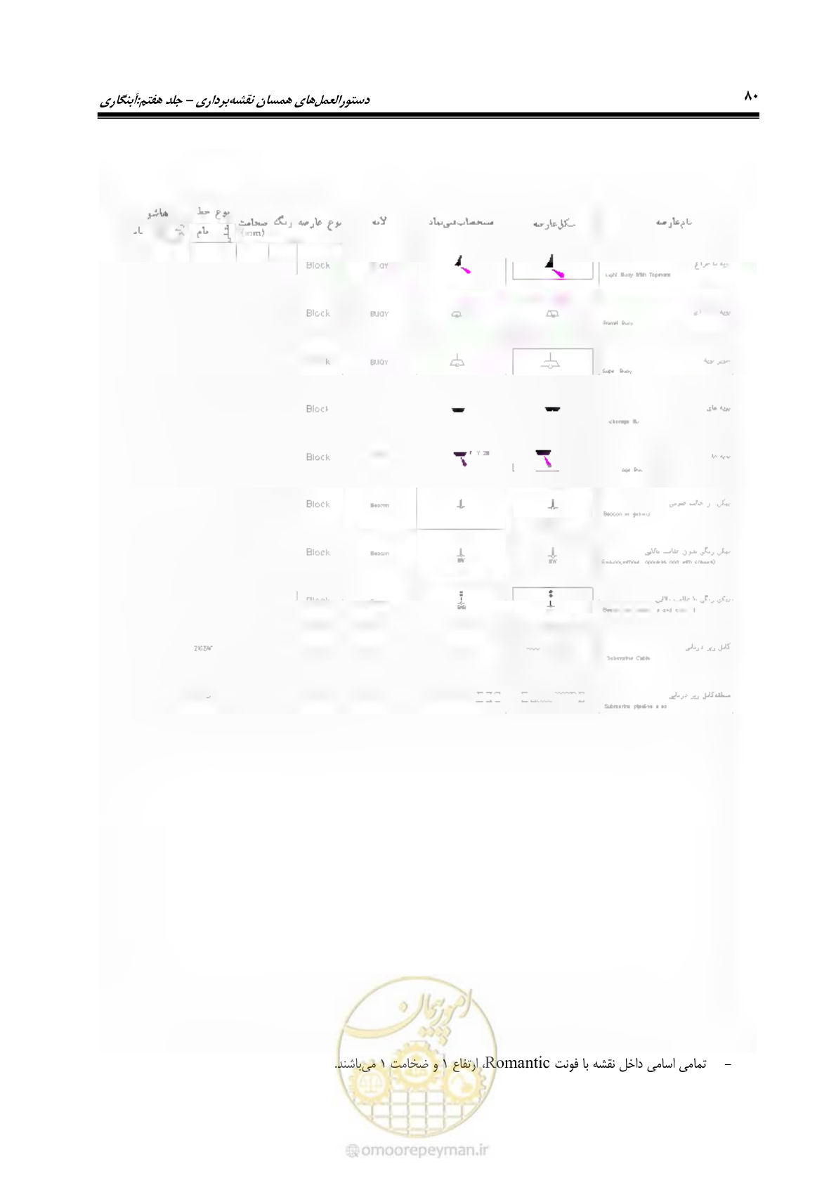 صفحه 98 از 107