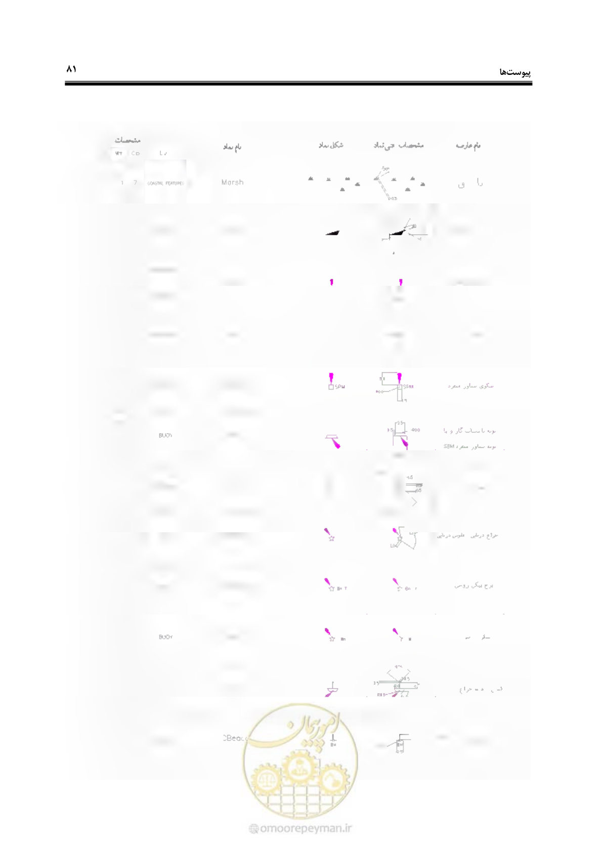 صفحه 99 از 107