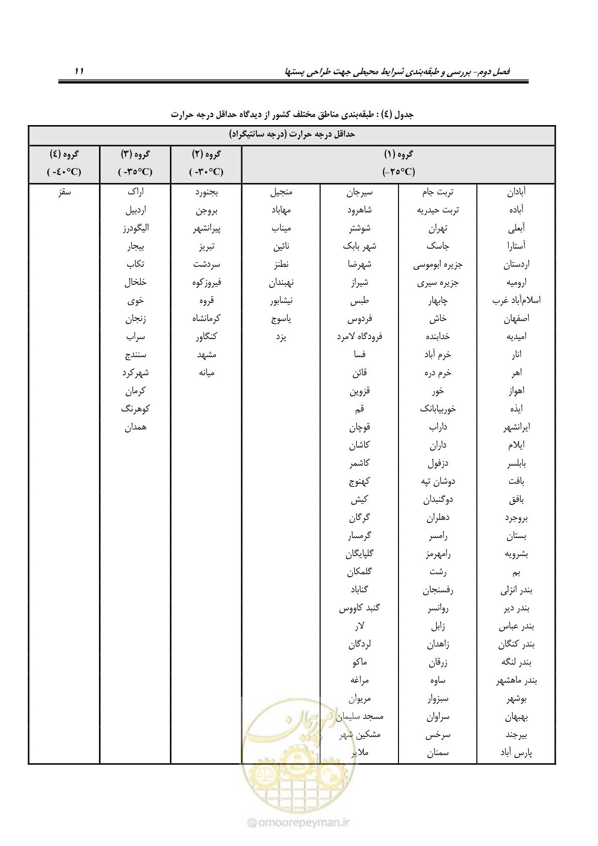 صفحه 25 از 49