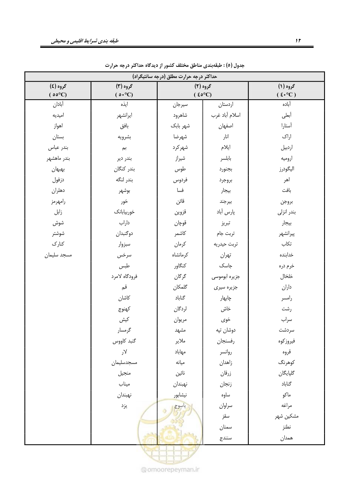 صفحه 26 از 49