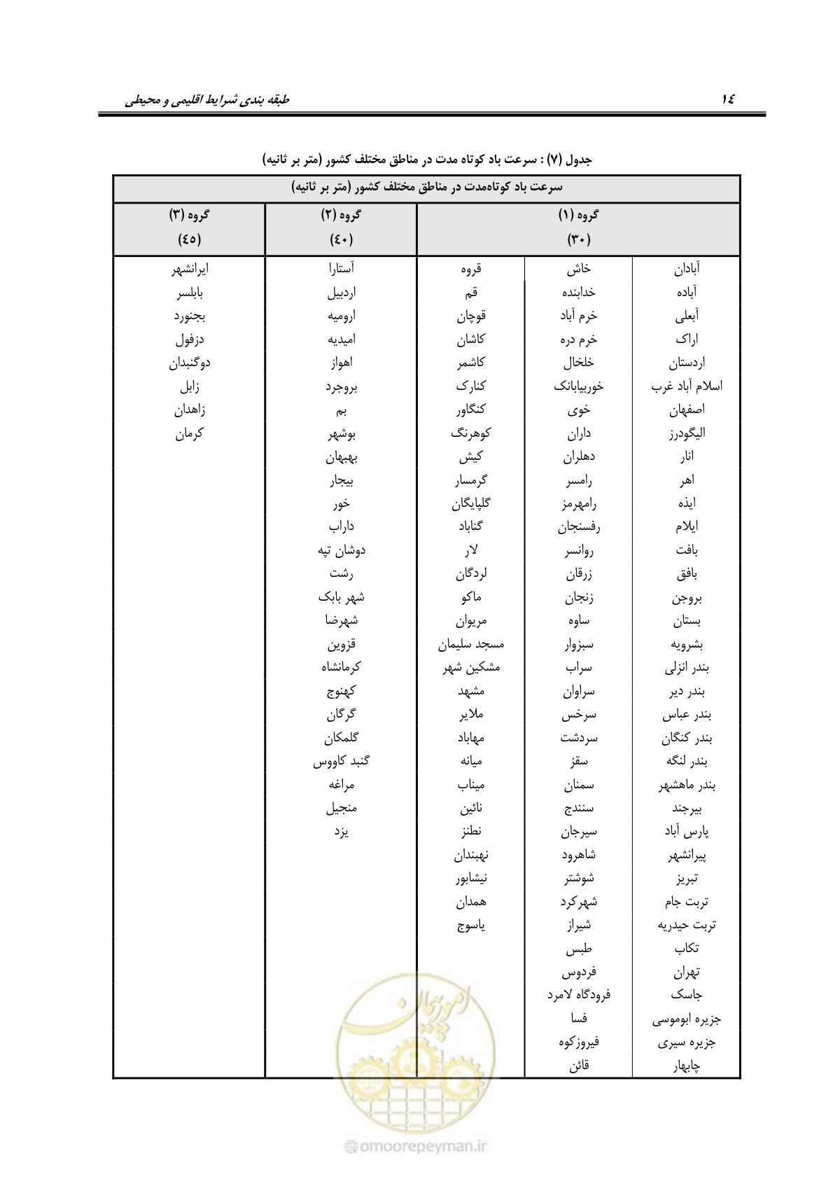 صفحه 28 از 49