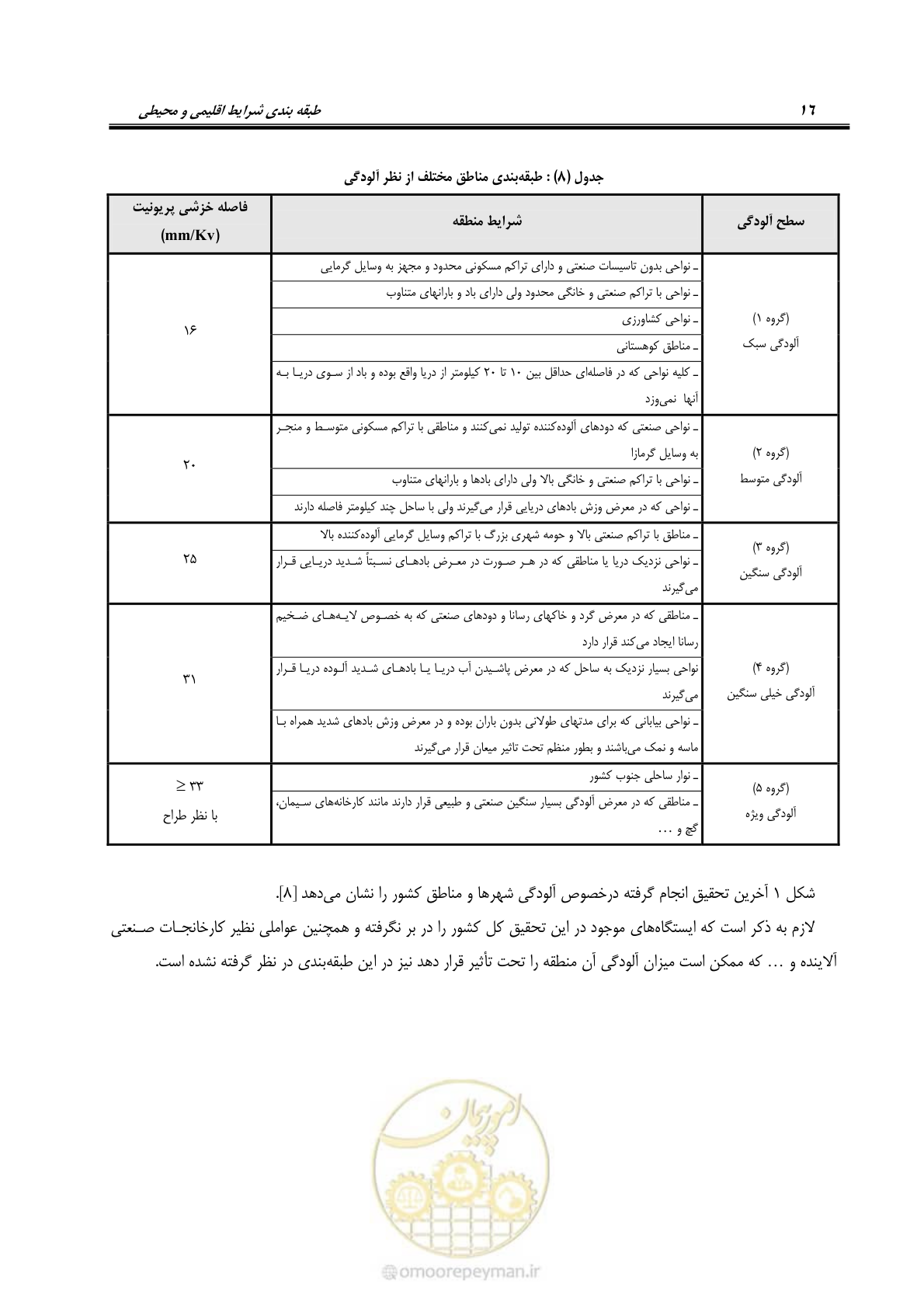 صفحه 30 از 49