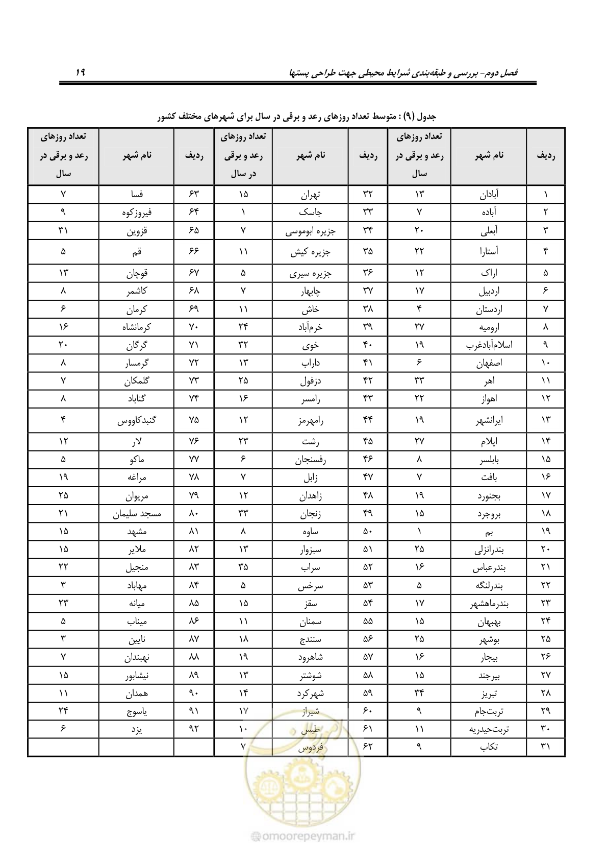 صفحه 33 از 49
