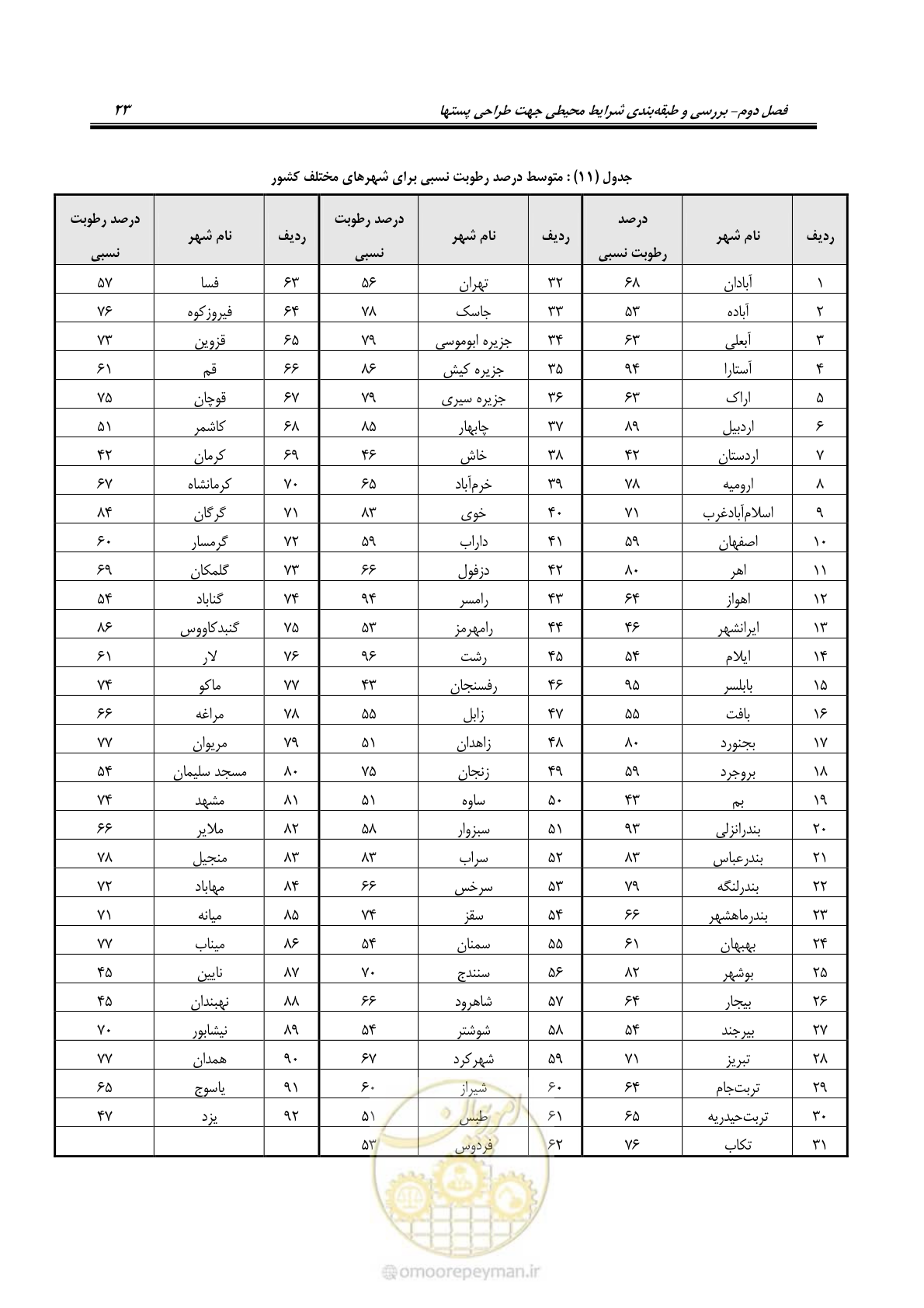 صفحه 37 از 49
