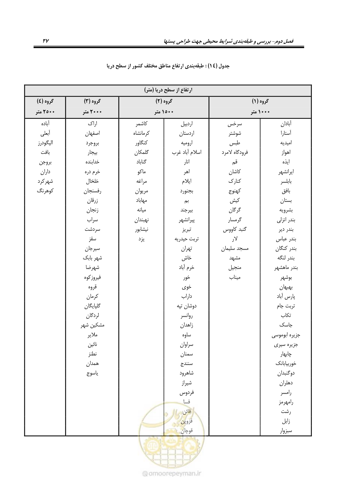 صفحه 41 از 49